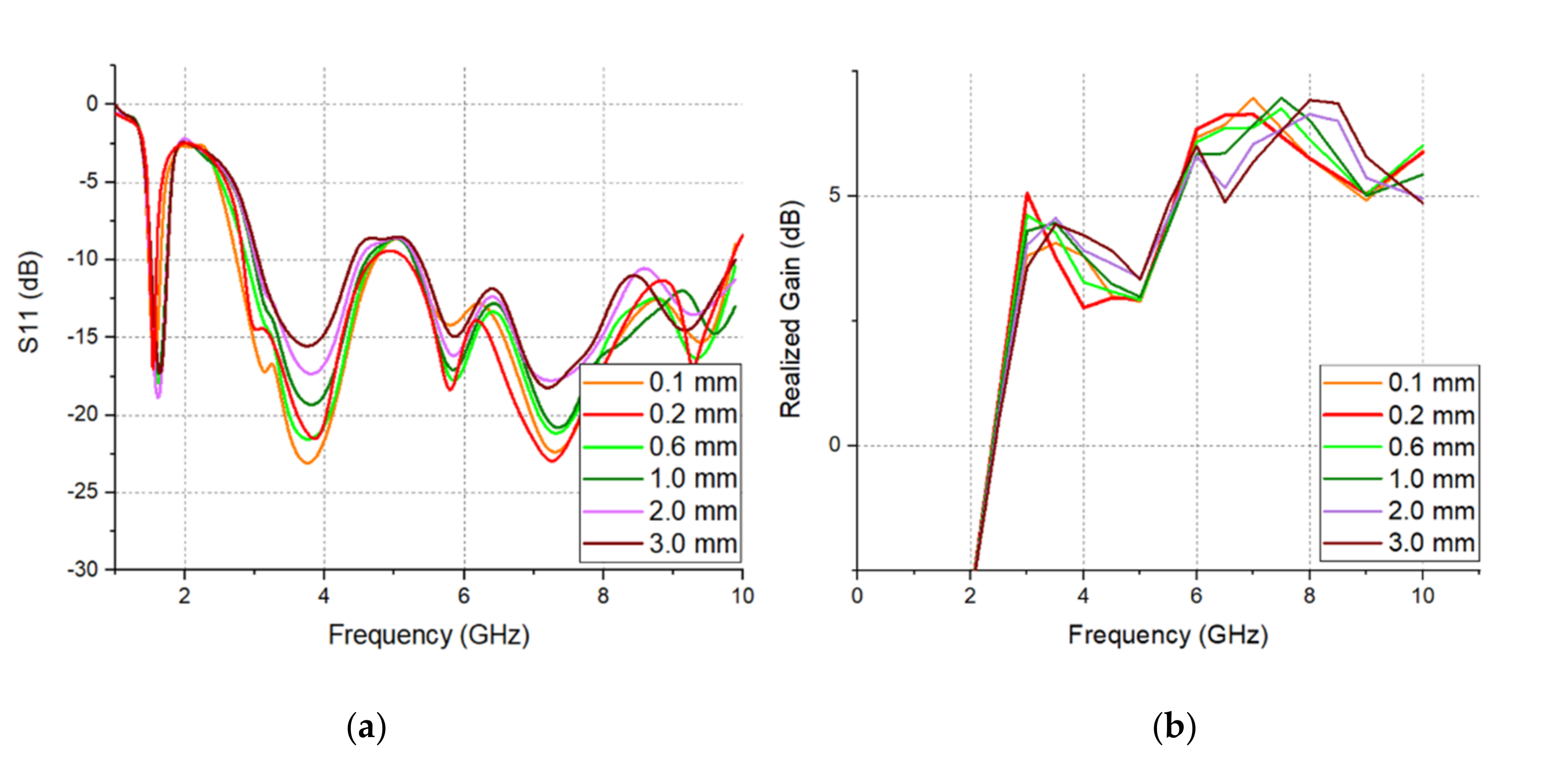 Sensors 20 05988 g005