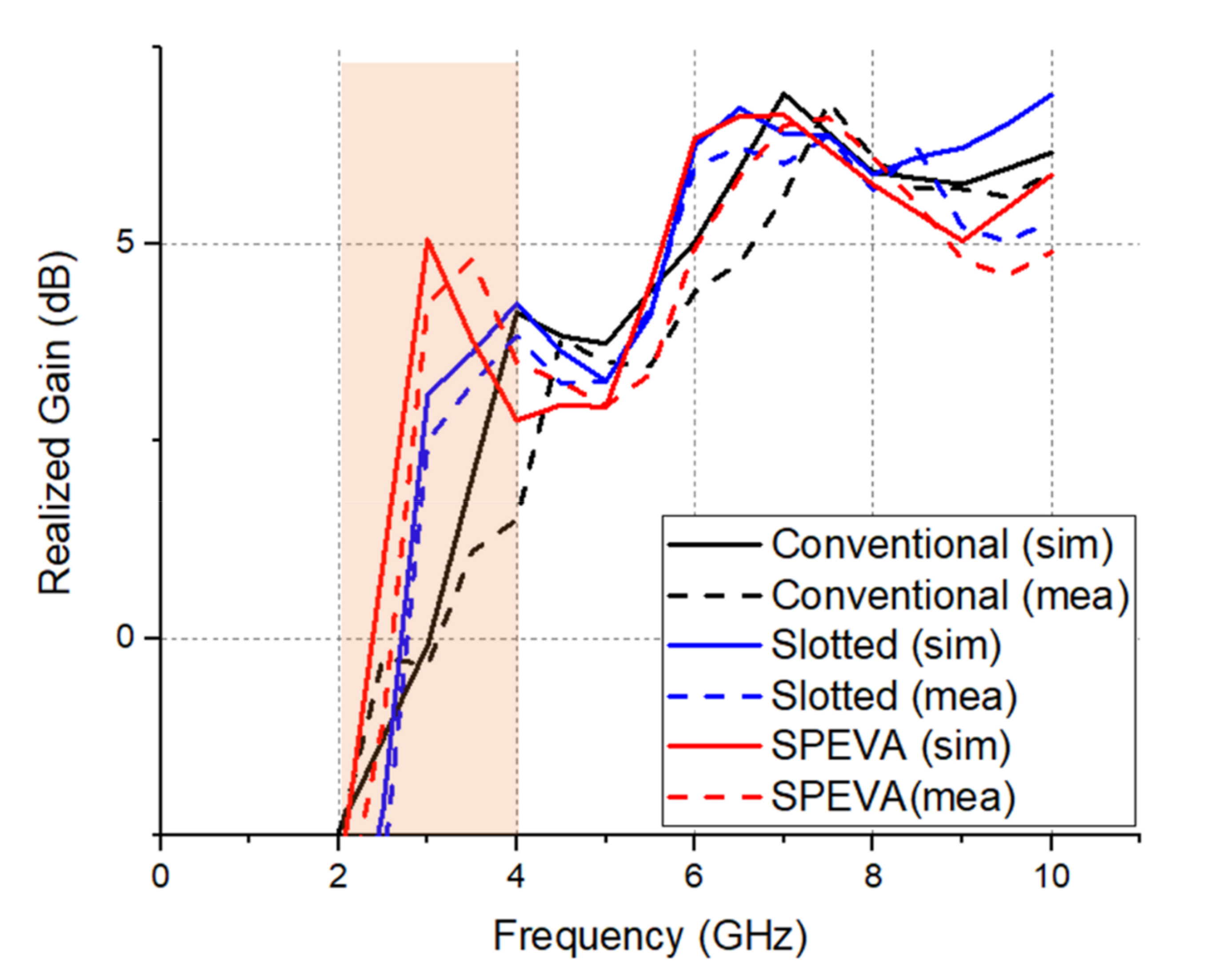 Sensors 20 05988 g007