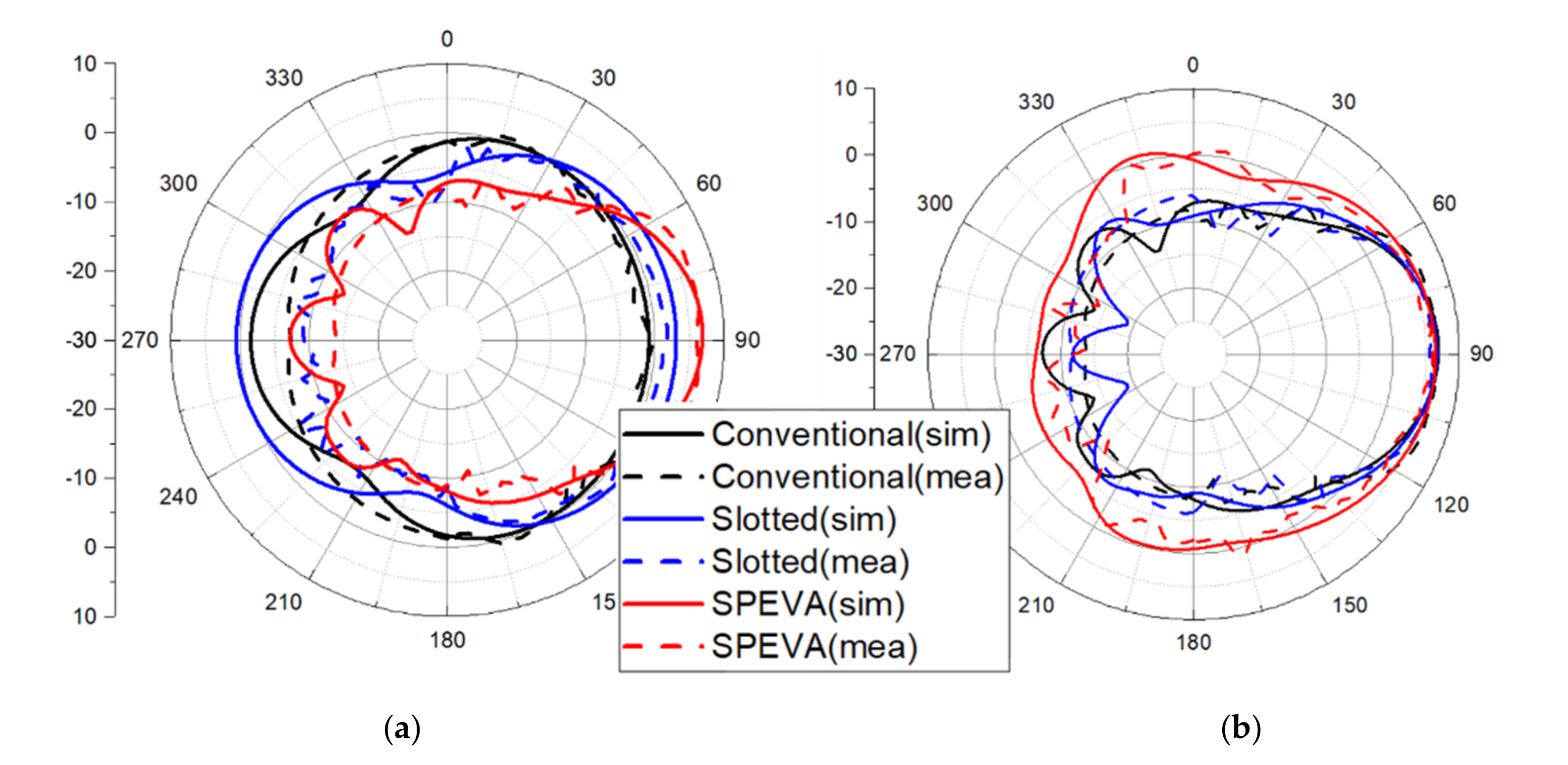 Sensors 20 05988 g008