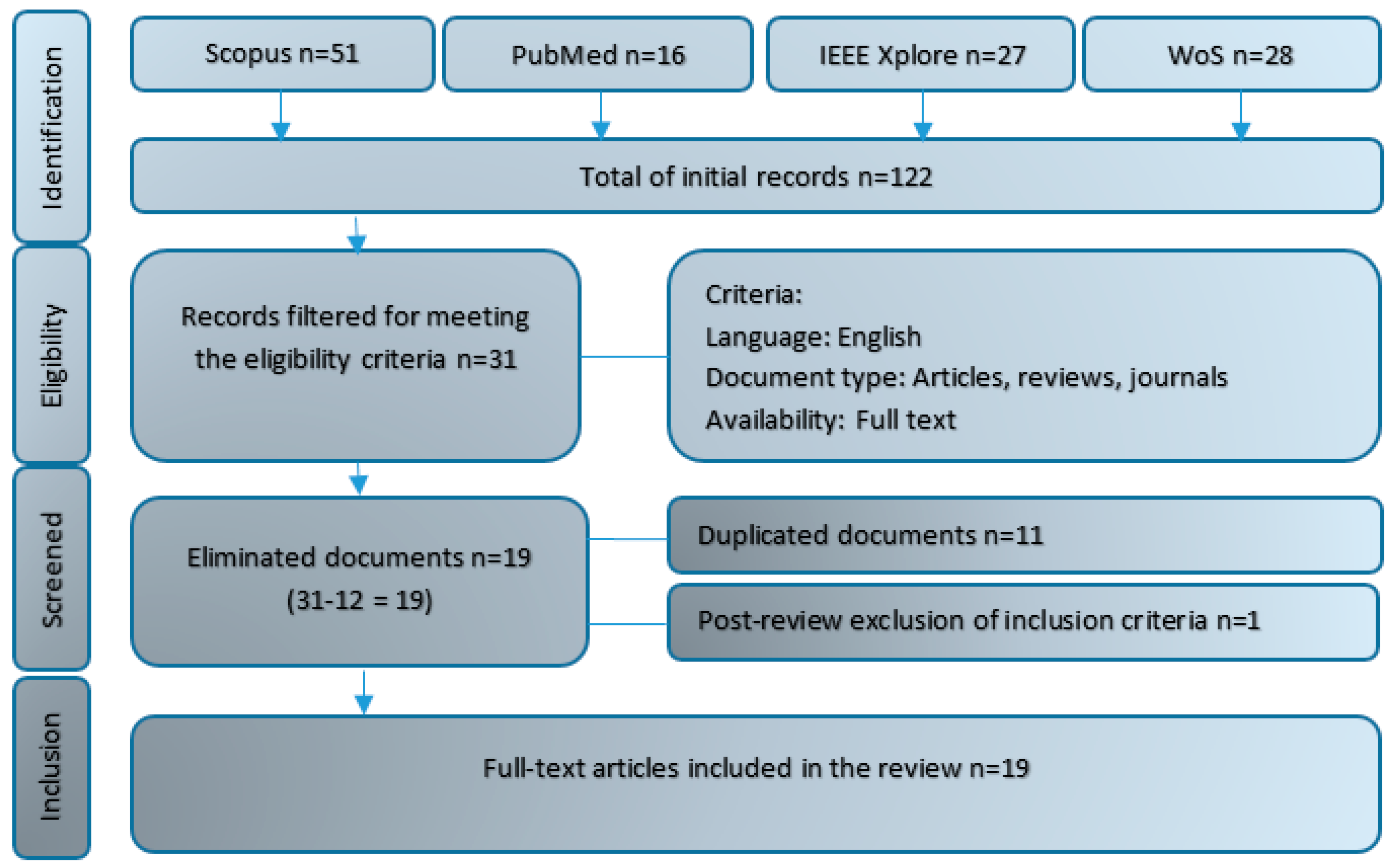 Sensors 20 05989 g001