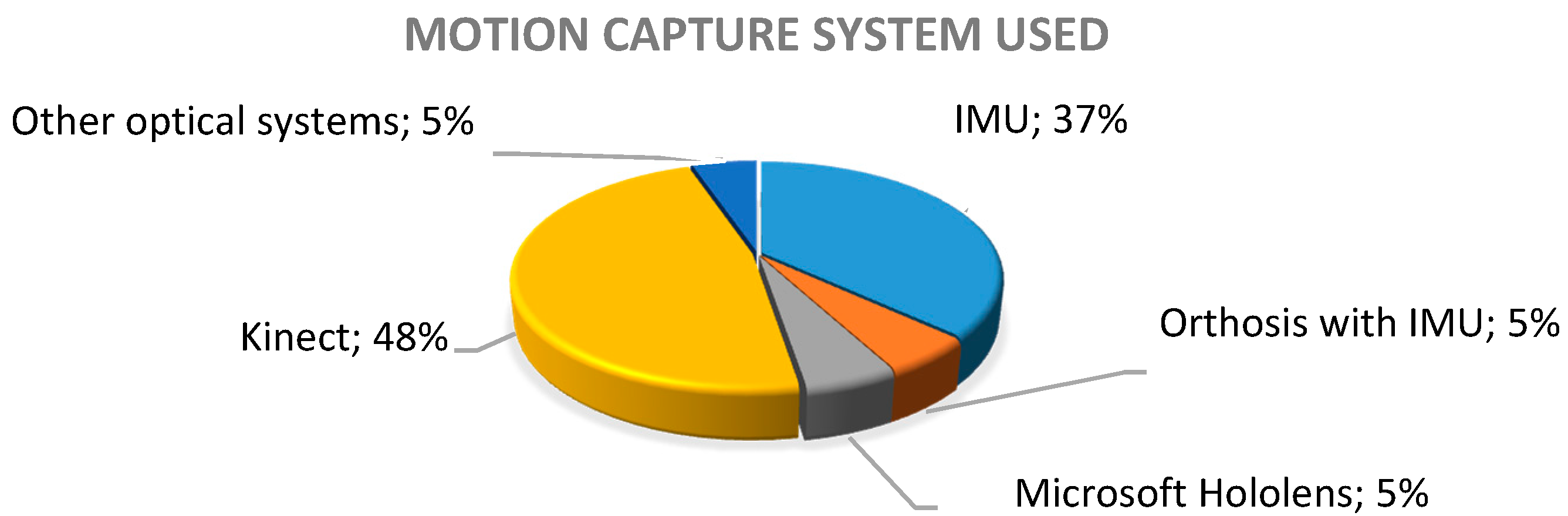Sensors 20 05989 g002