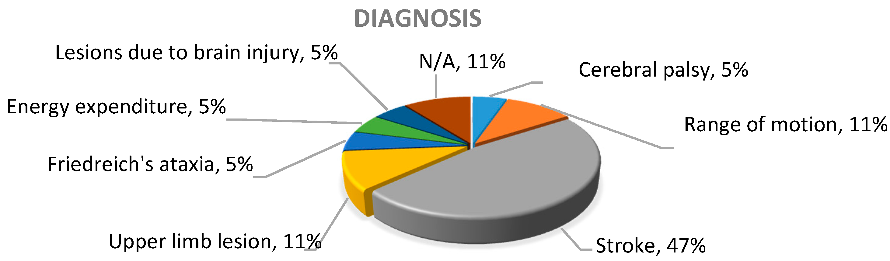 Sensors 20 05989 g003