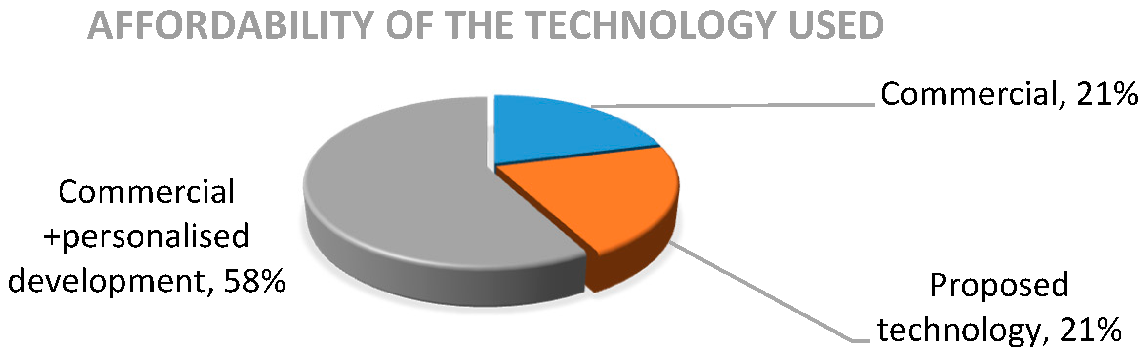 Sensors 20 05989 g005