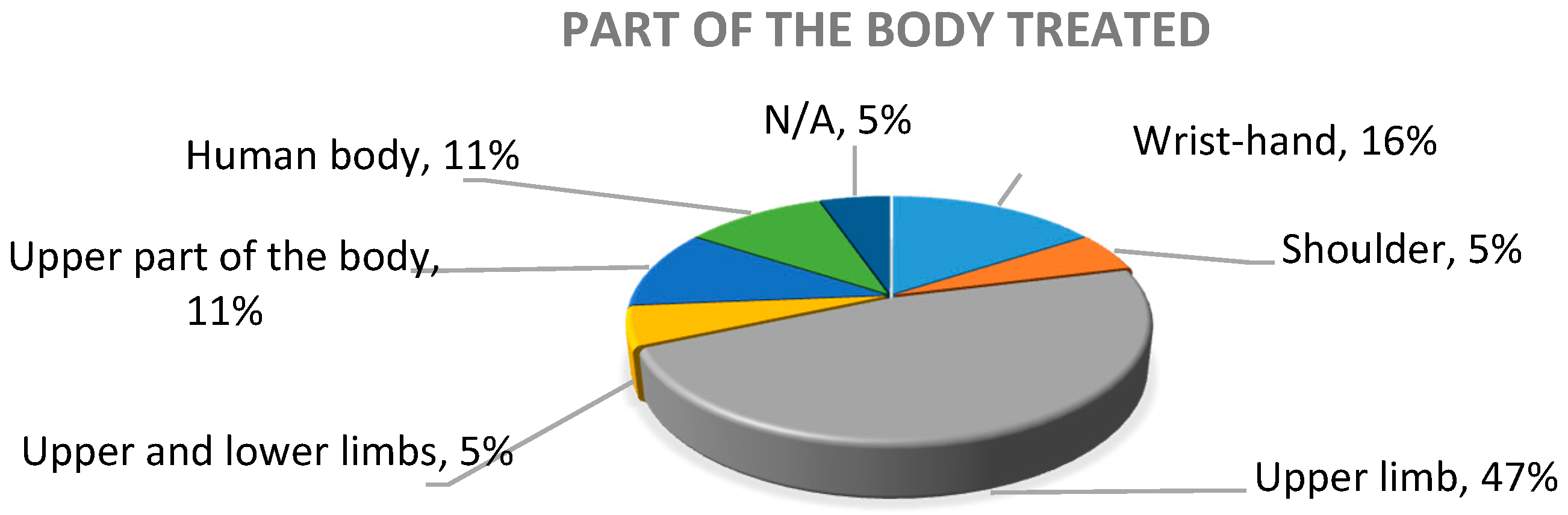 Sensors 20 05989 g006