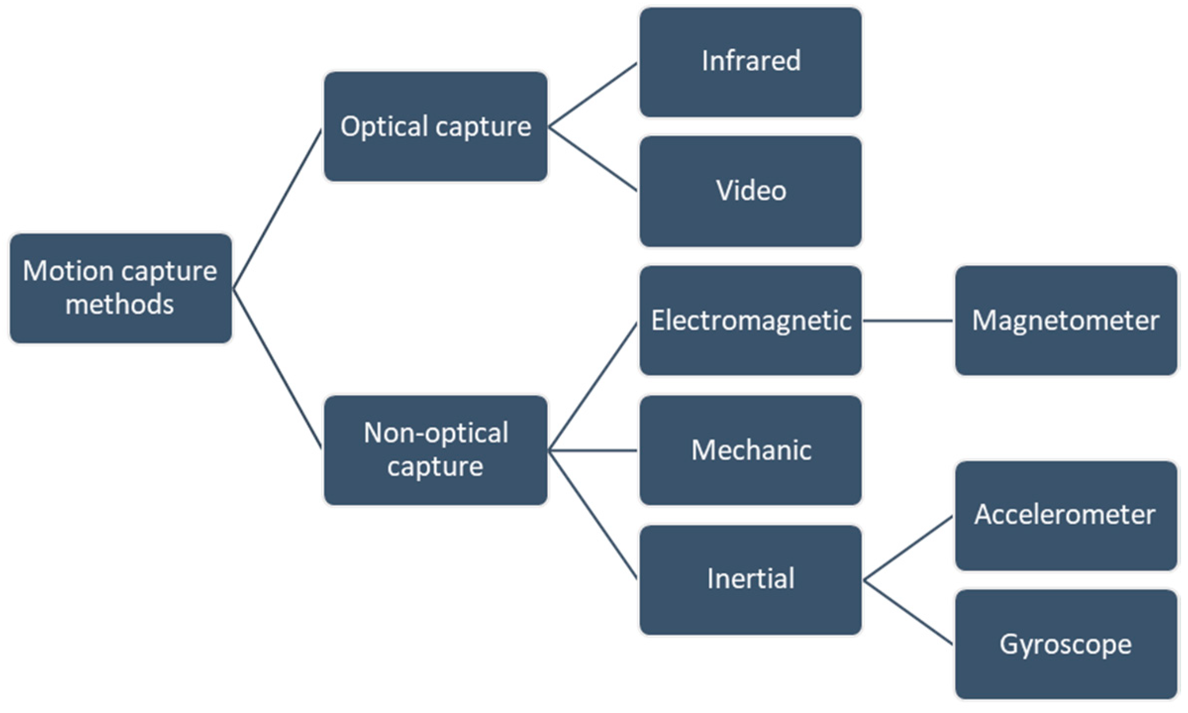 Sensors 20 05989 g007