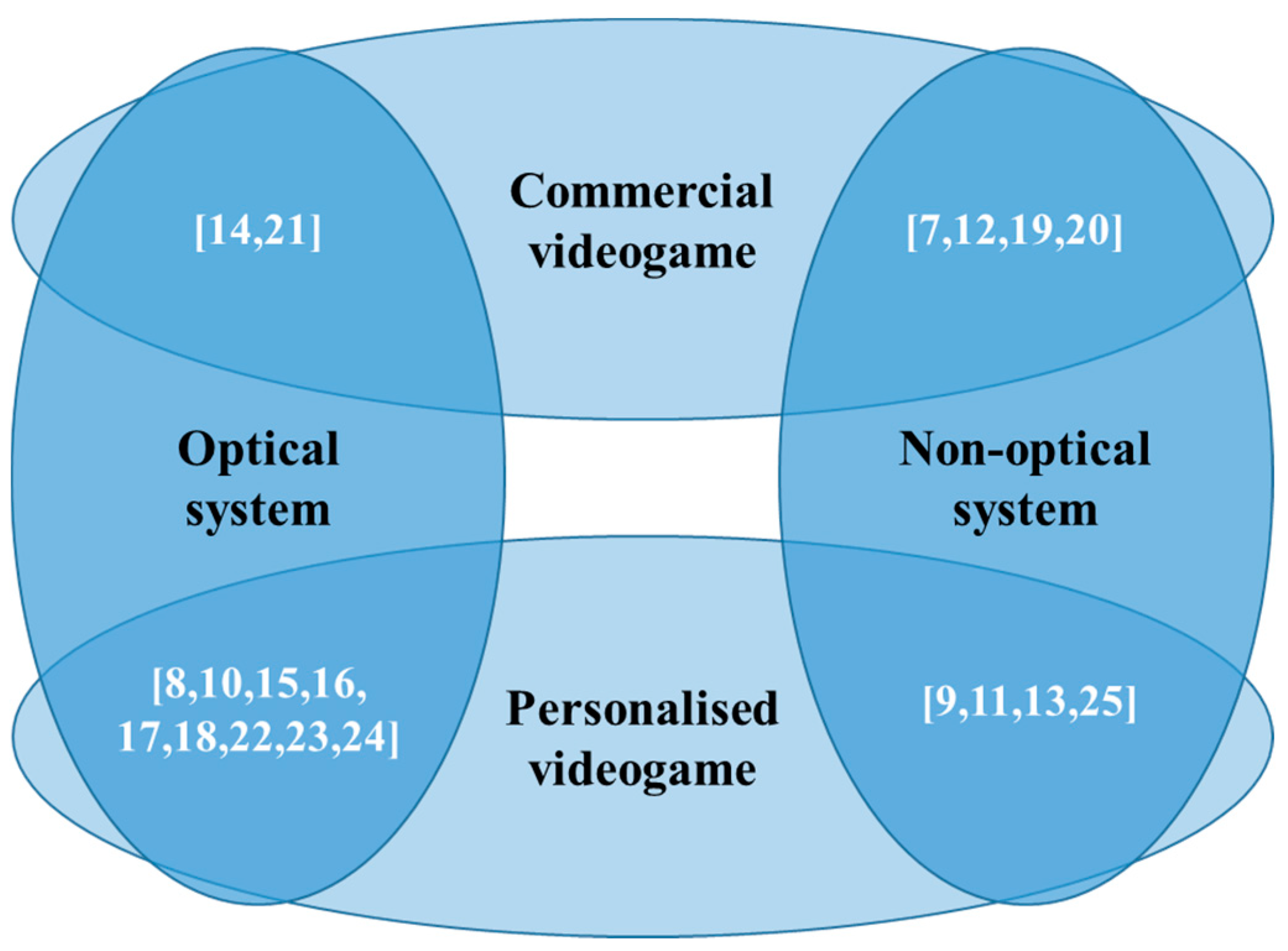 Sensors 20 05989 g008