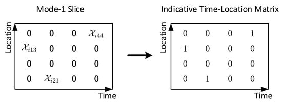 Sensors 20 05990 g006