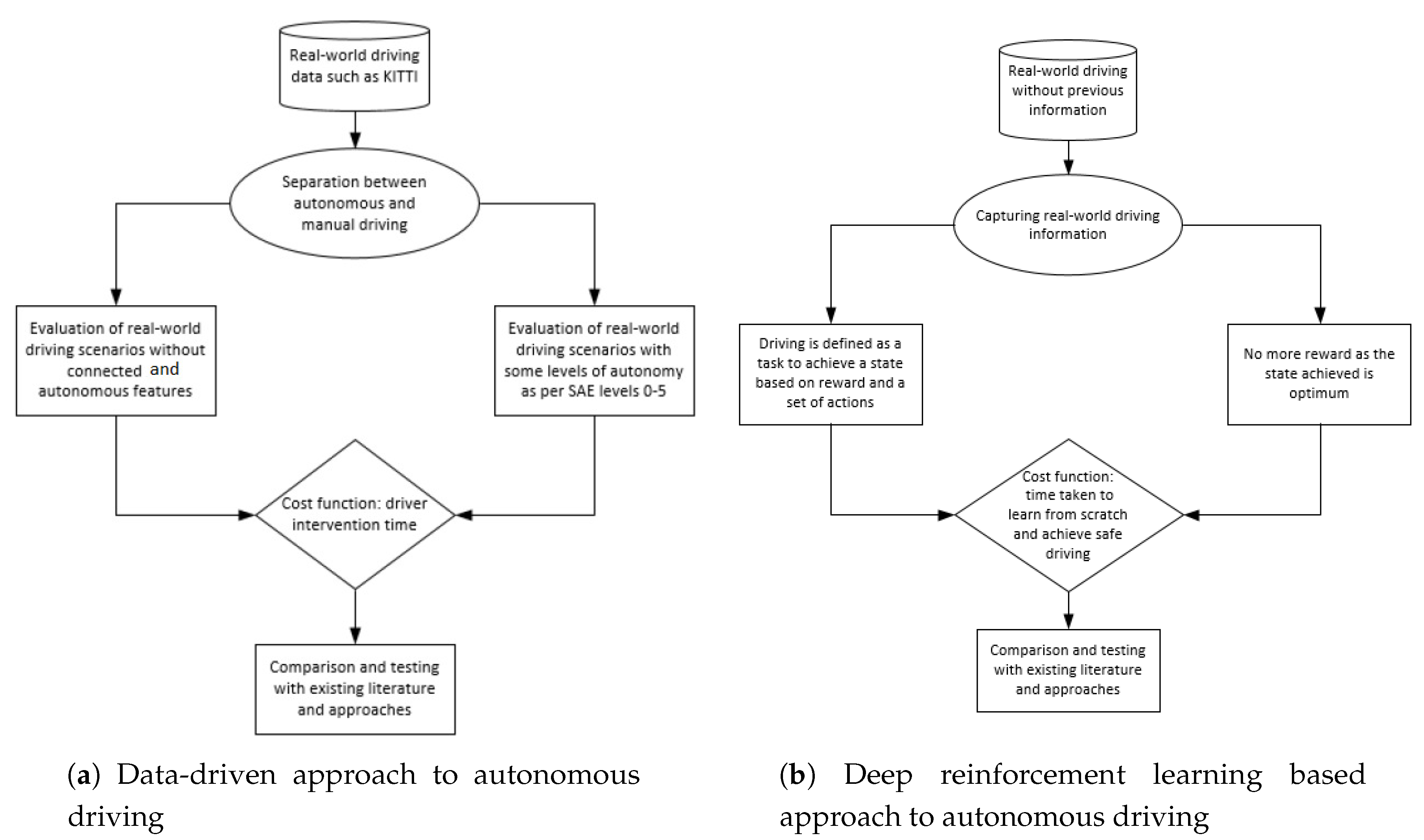Sensors 20 05991 g001 Sensors 20 05991 g001