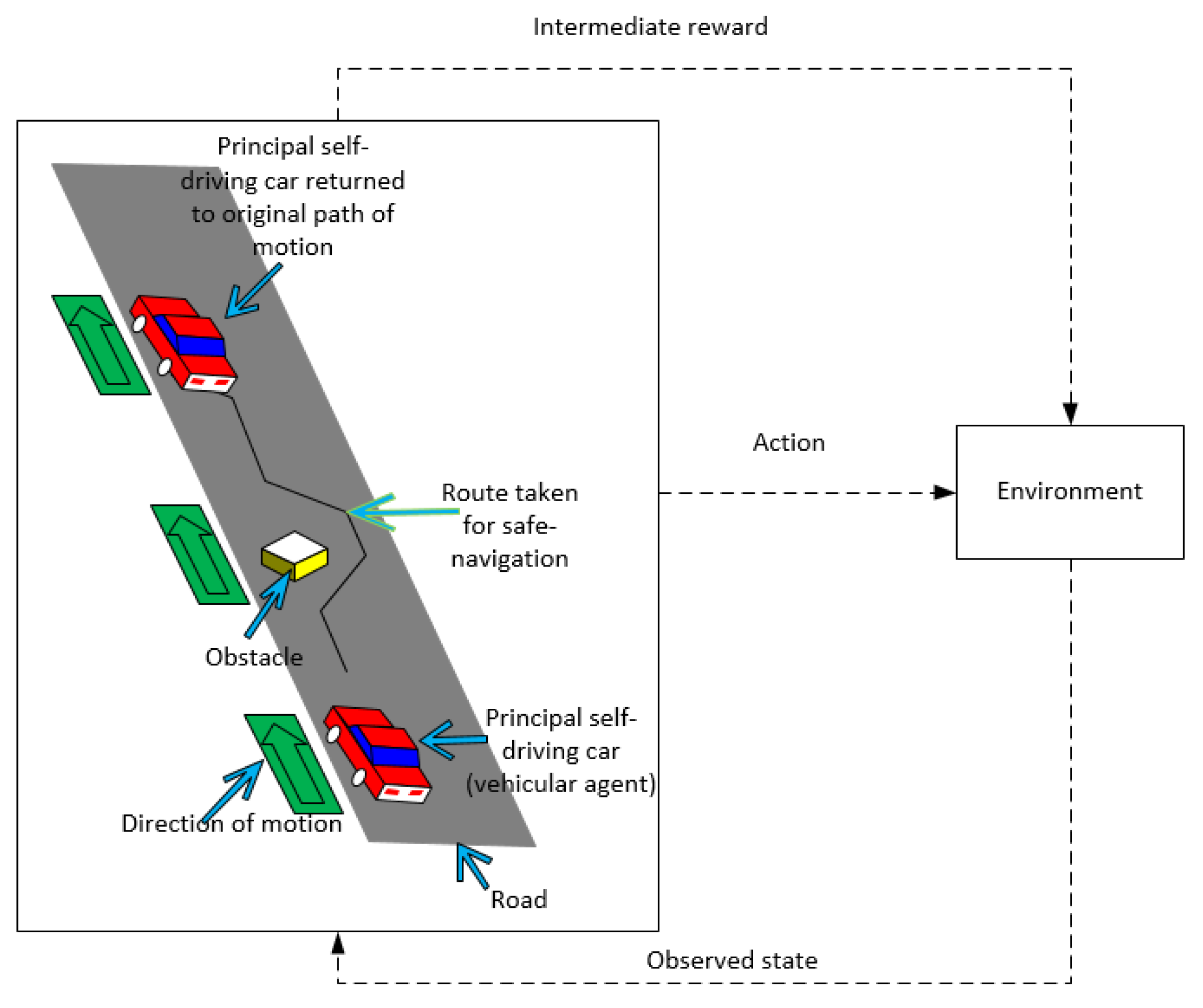 Sensors 20 05991 g005 Sensors 20 05991 g005