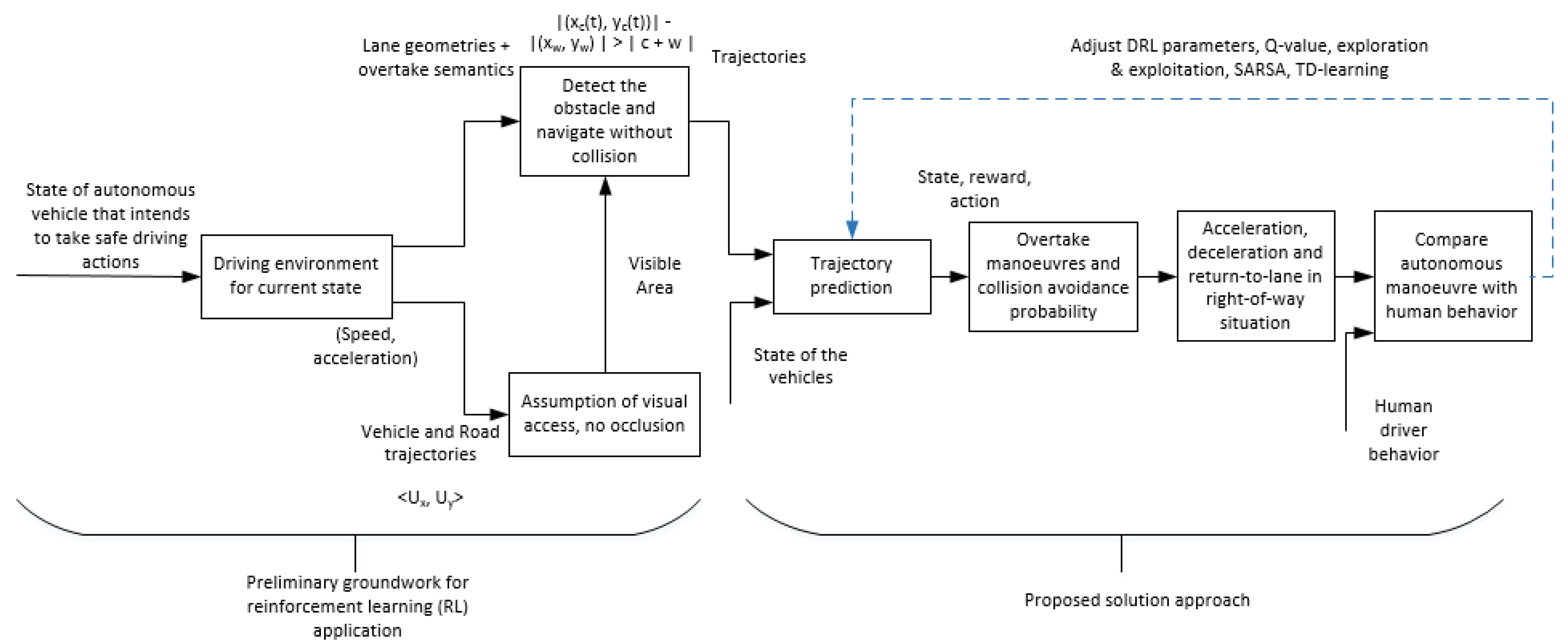 Sensors 20 05991 g006 Sensors 20 05991 g006