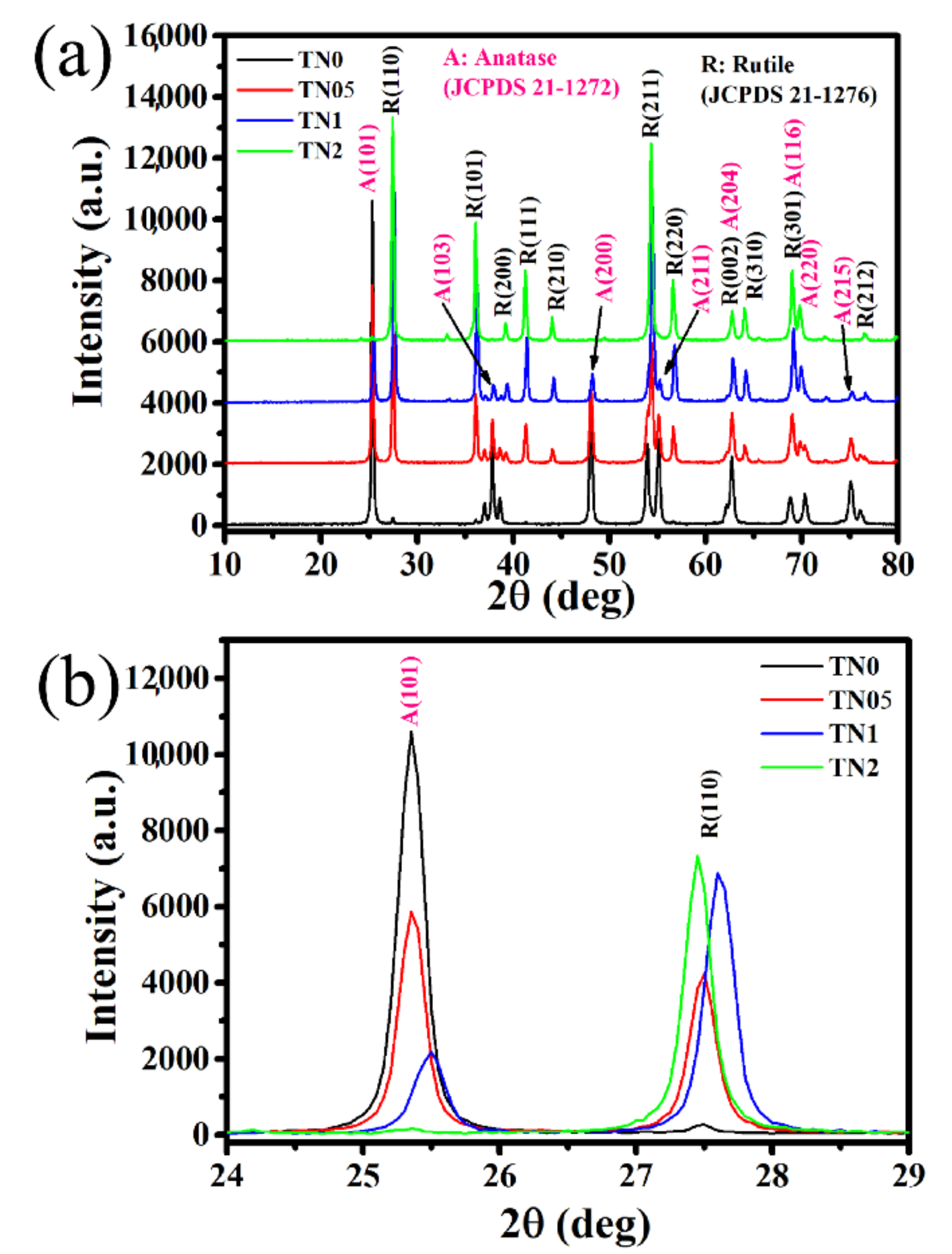 Sensors 20 05992 g001
