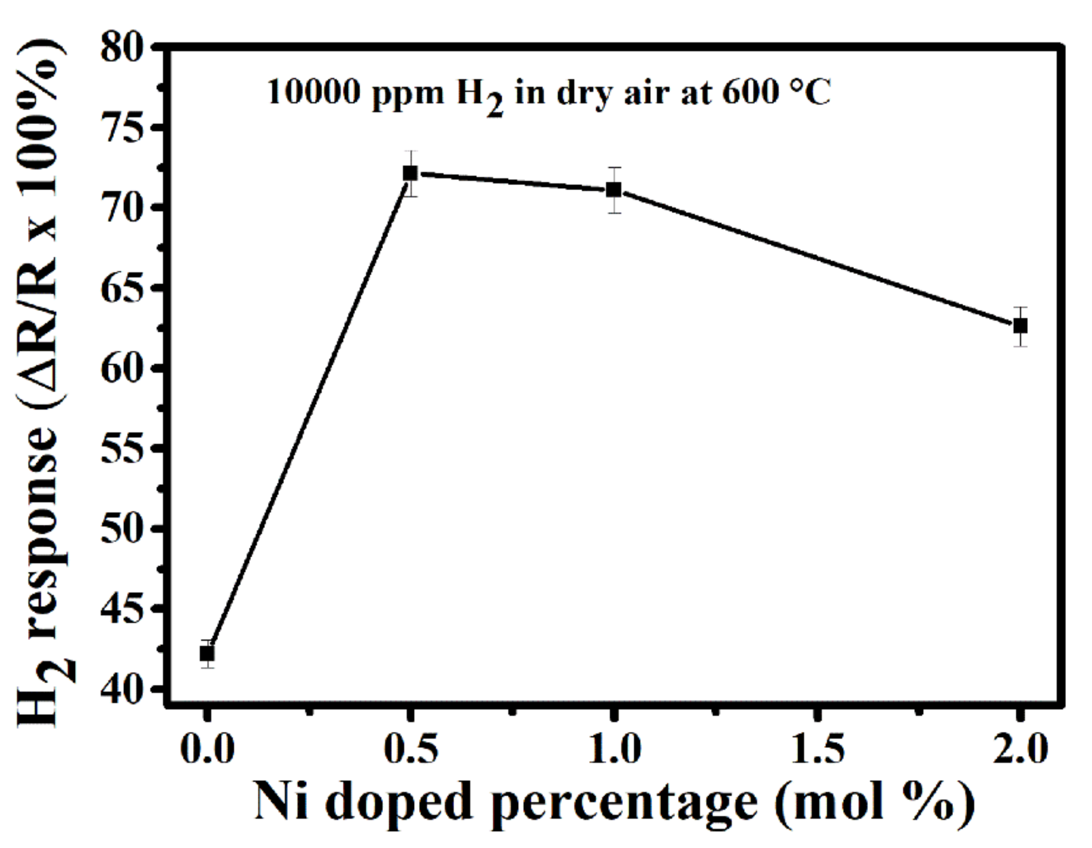 Sensors 20 05992 g004