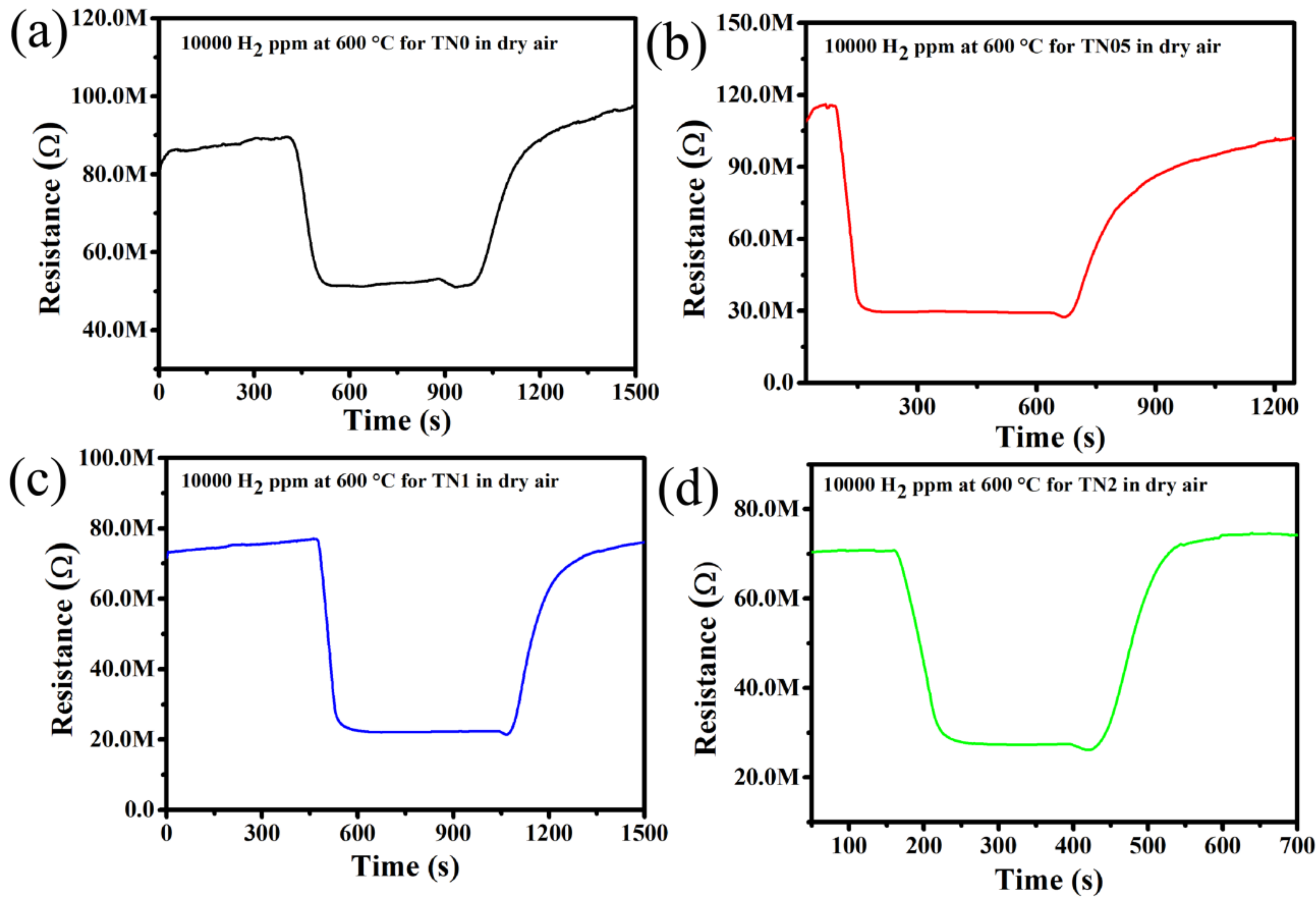 Sensors 20 05992 g005