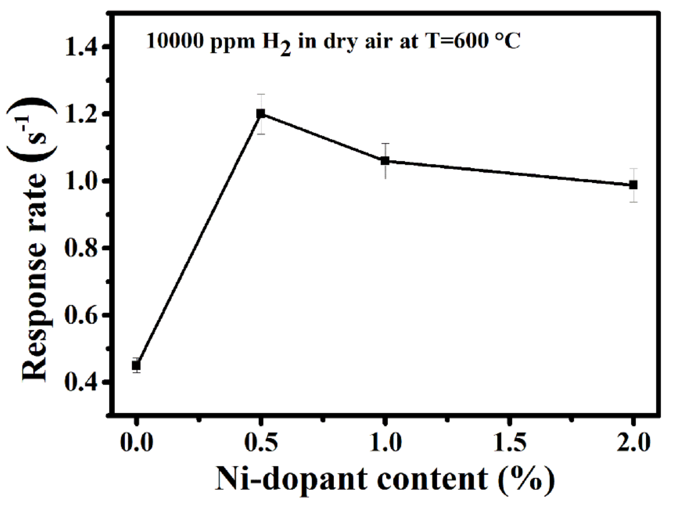 Sensors 20 05992 g006