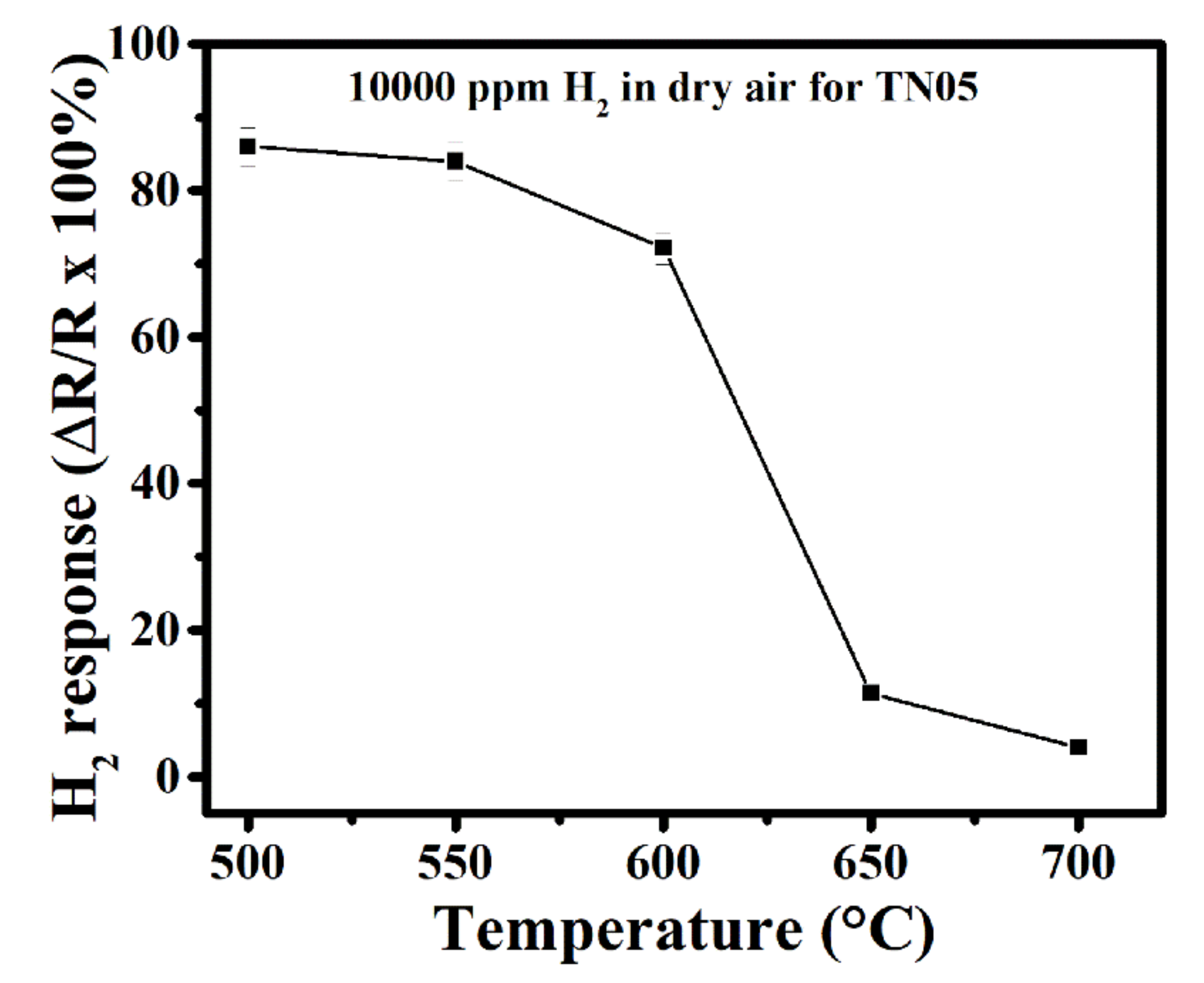 Sensors 20 05992 g007