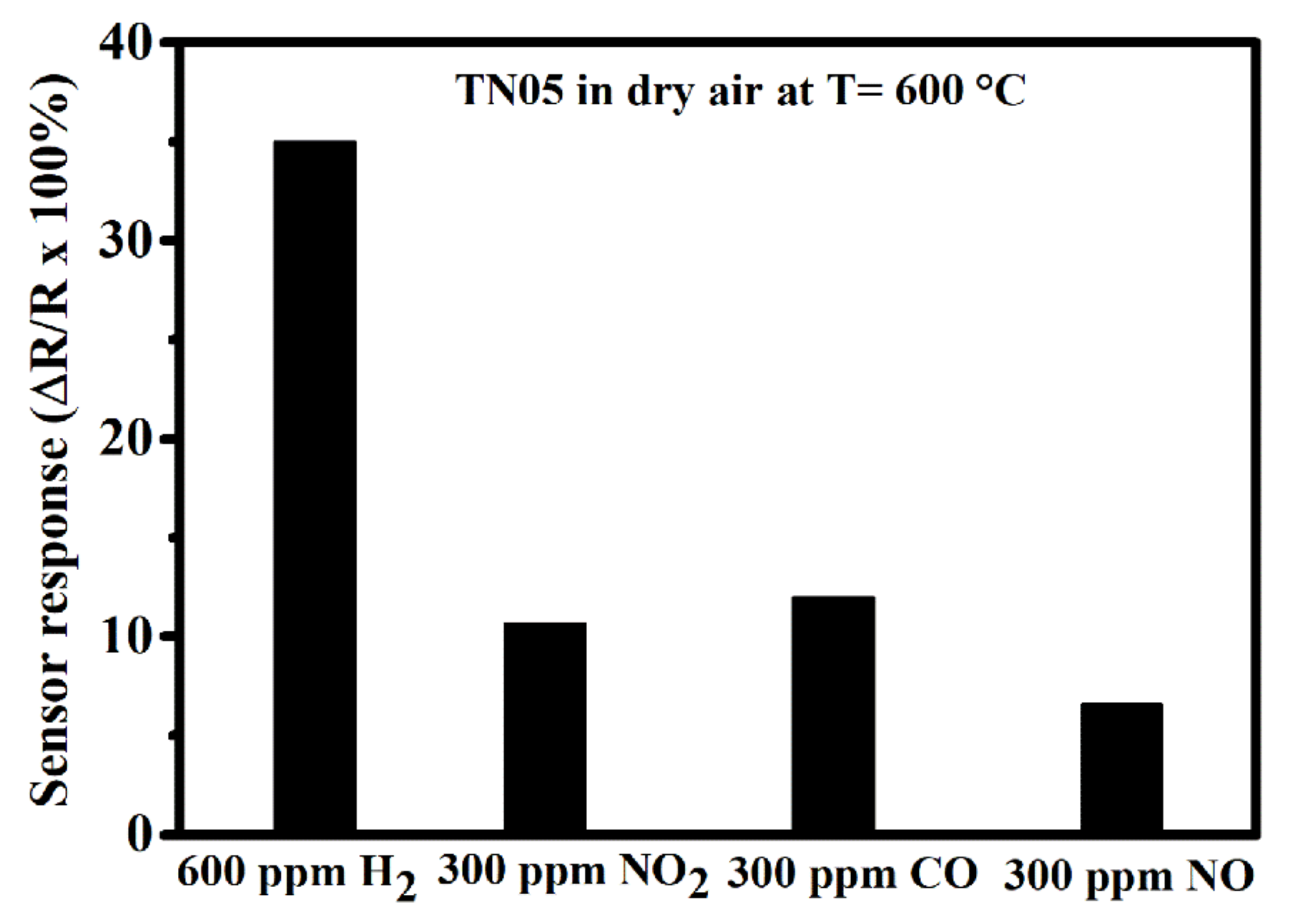 Sensors 20 05992 g010