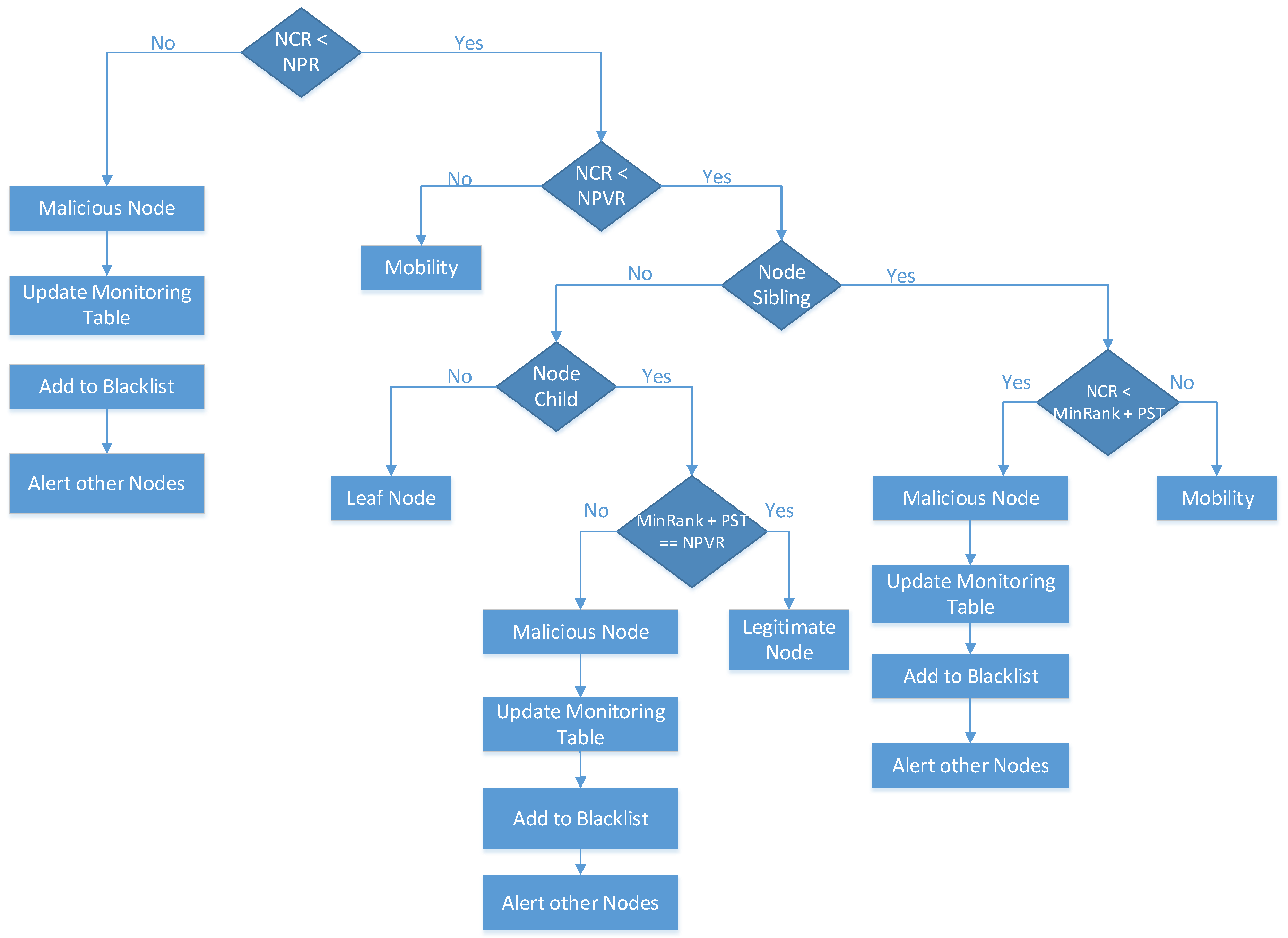 Sensors 20 05997 g001 Sensors 20 05997 g001