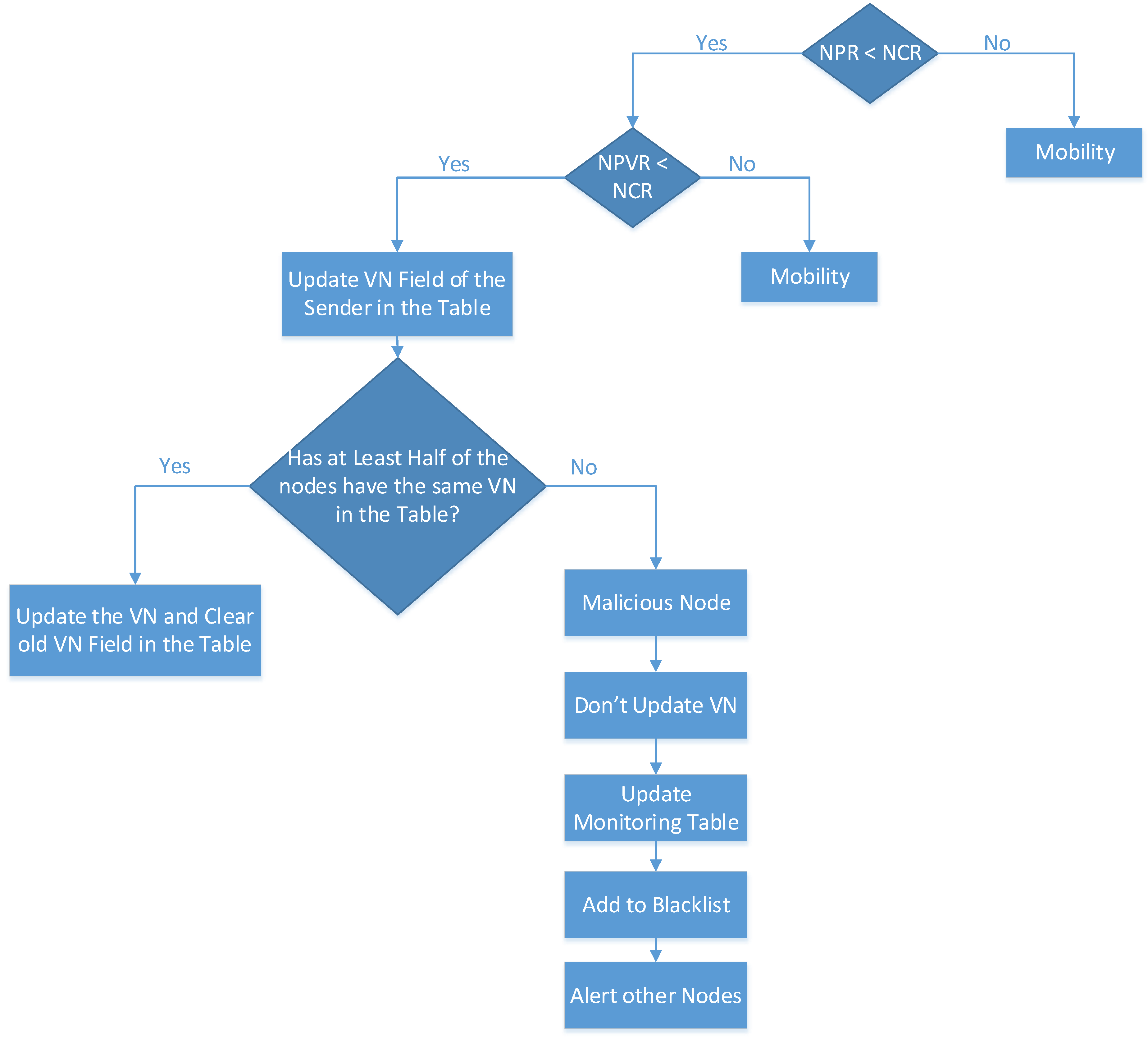 Sensors 20 05997 g002 Sensors 20 05997 g002