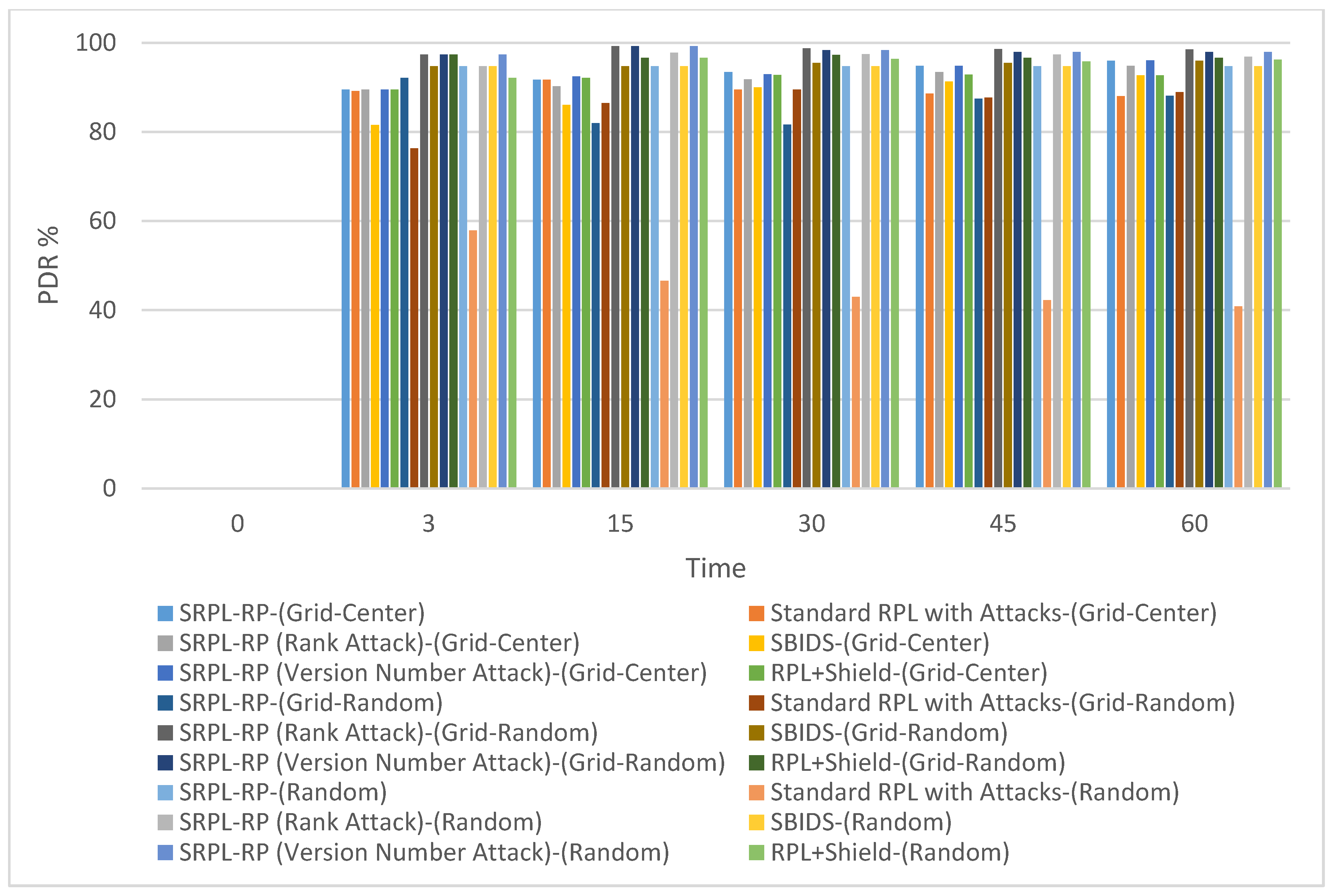Sensors 20 05997 g003 Sensors 20 05997 g003