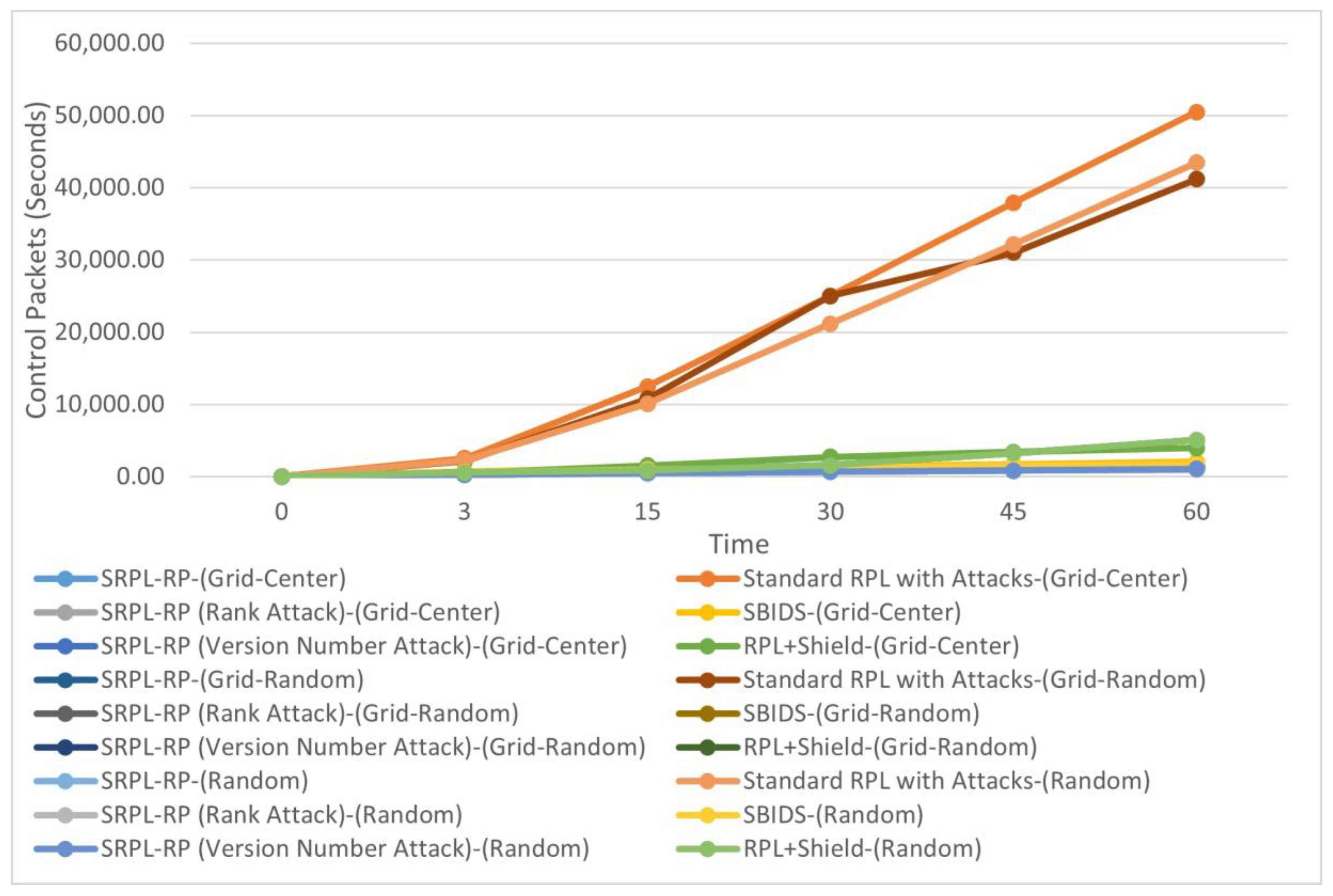Sensors 20 05997 g004 Sensors 20 05997 g004