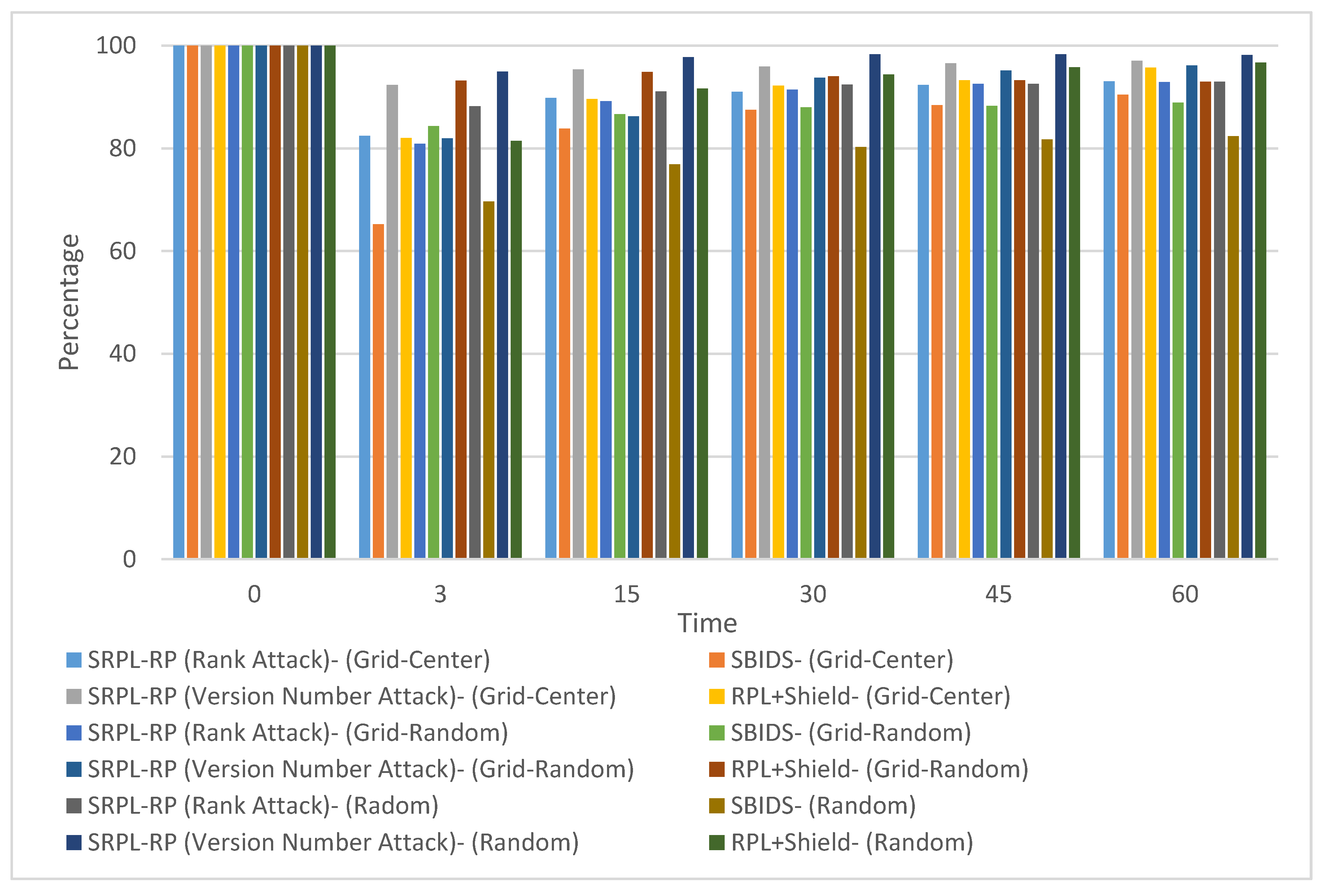 Sensors 20 05997 g006 Sensors 20 05997 g006
