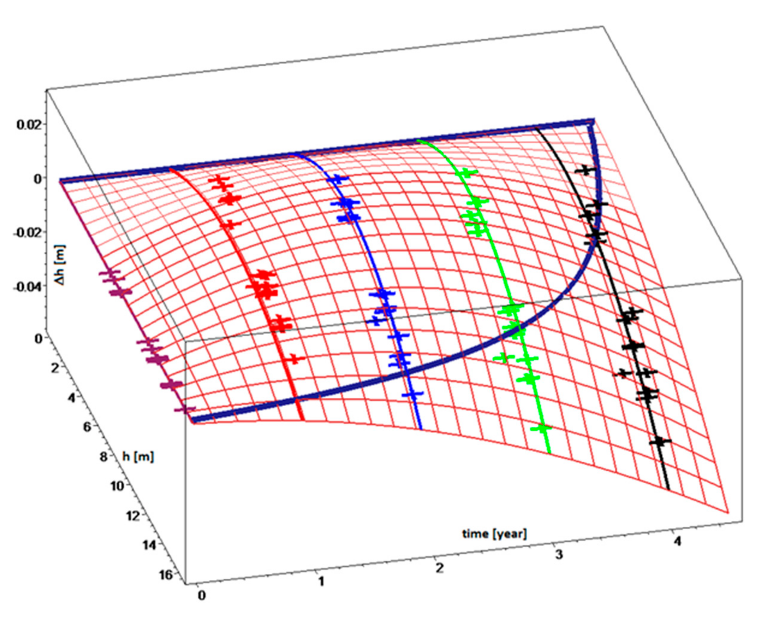 Sensors 20 05998 g009