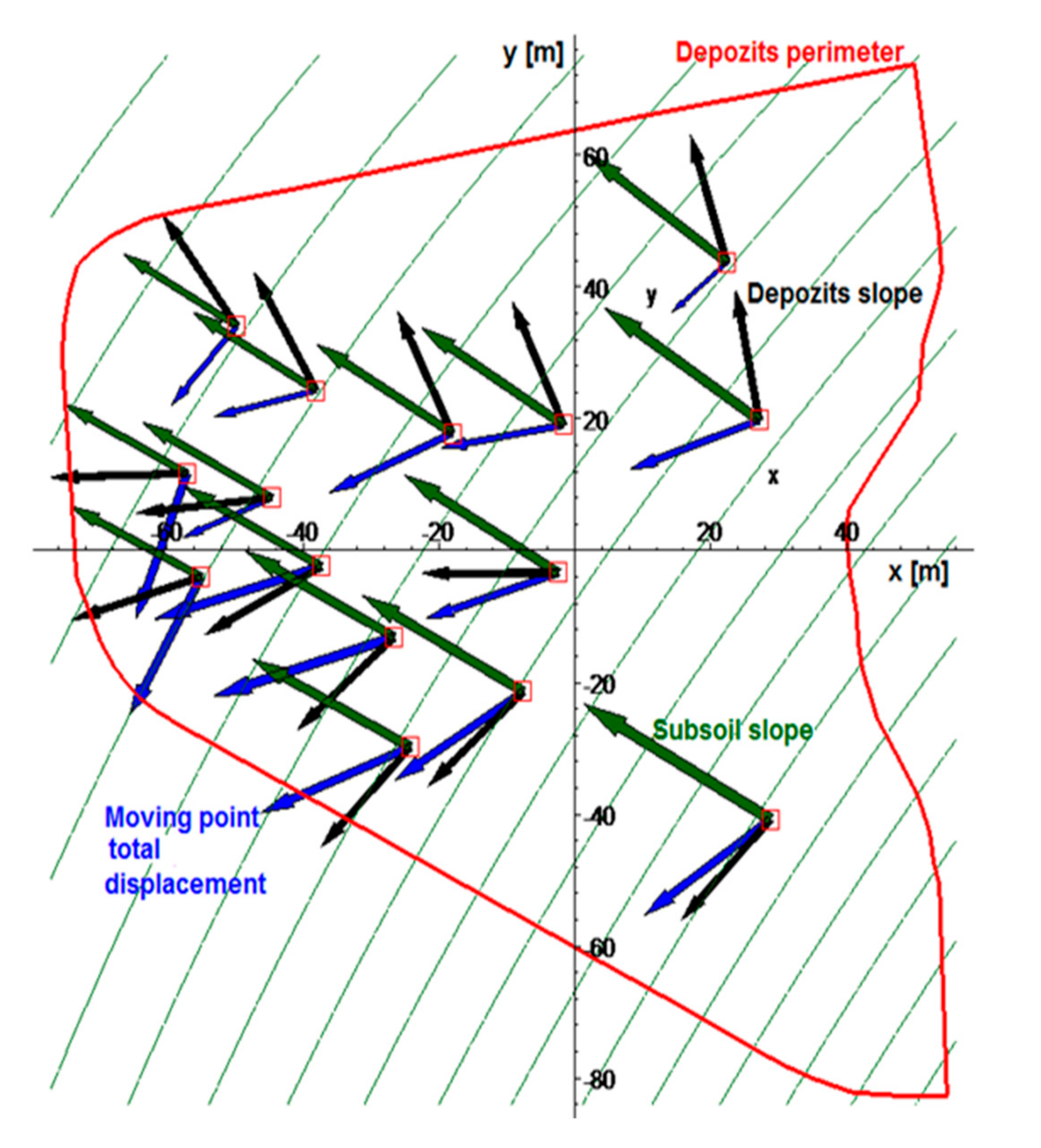 Sensors 20 05998 g010