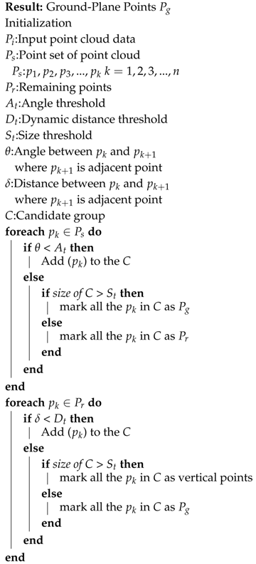 Sensors 20 05999 i001