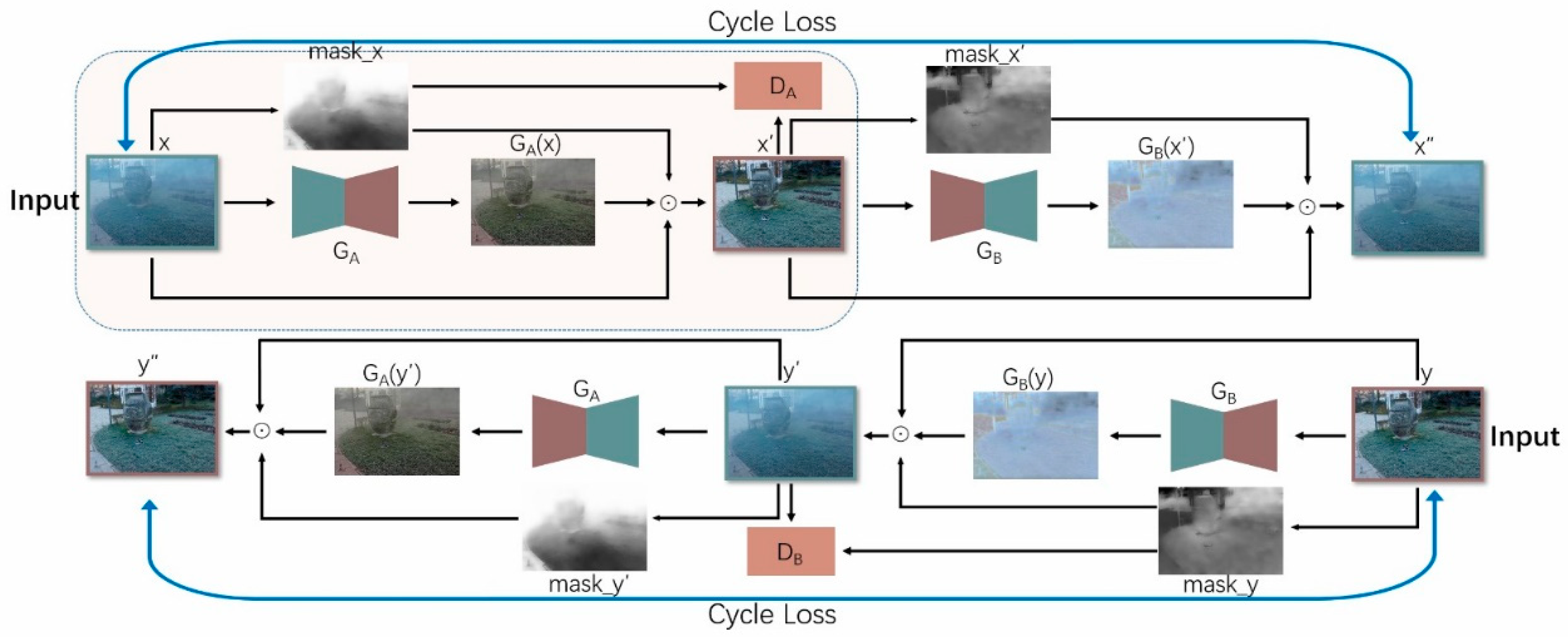 Sensors 20 06000 g003