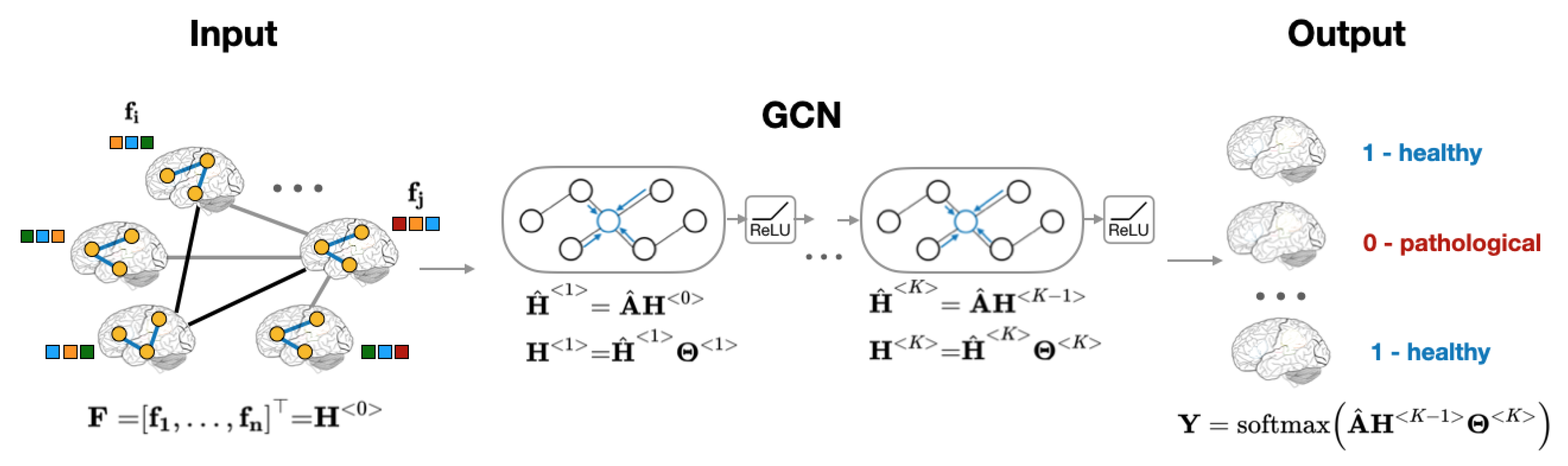 Sensors 20 06001 g002