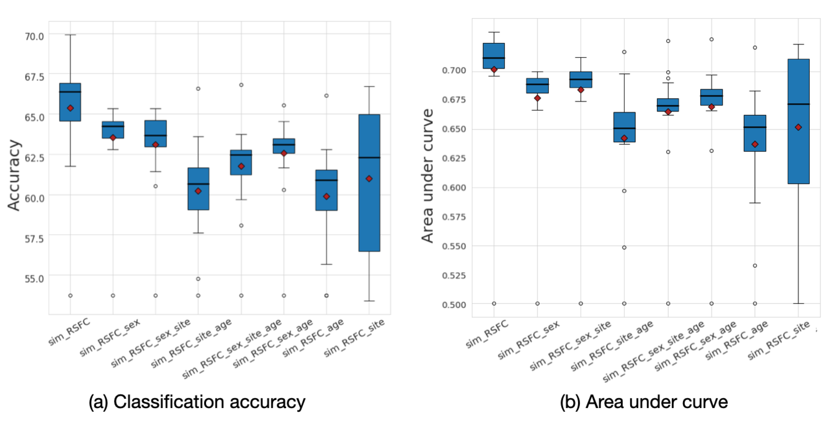 Sensors 20 06001 g008