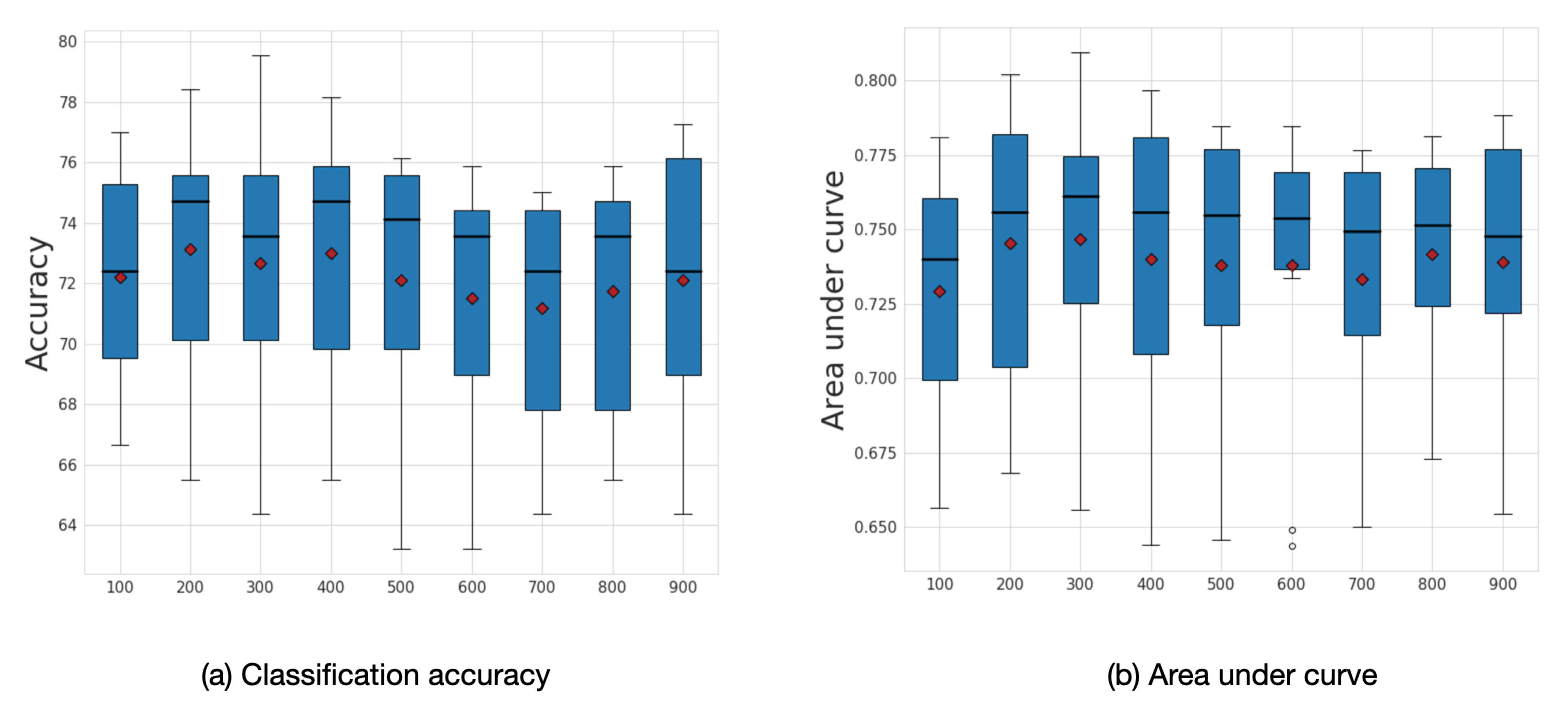 Sensors 20 06001 g009