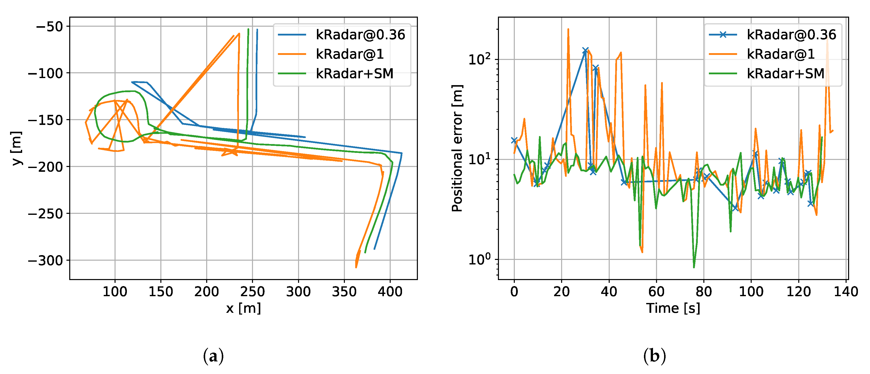 Sensors 20 06002 g010