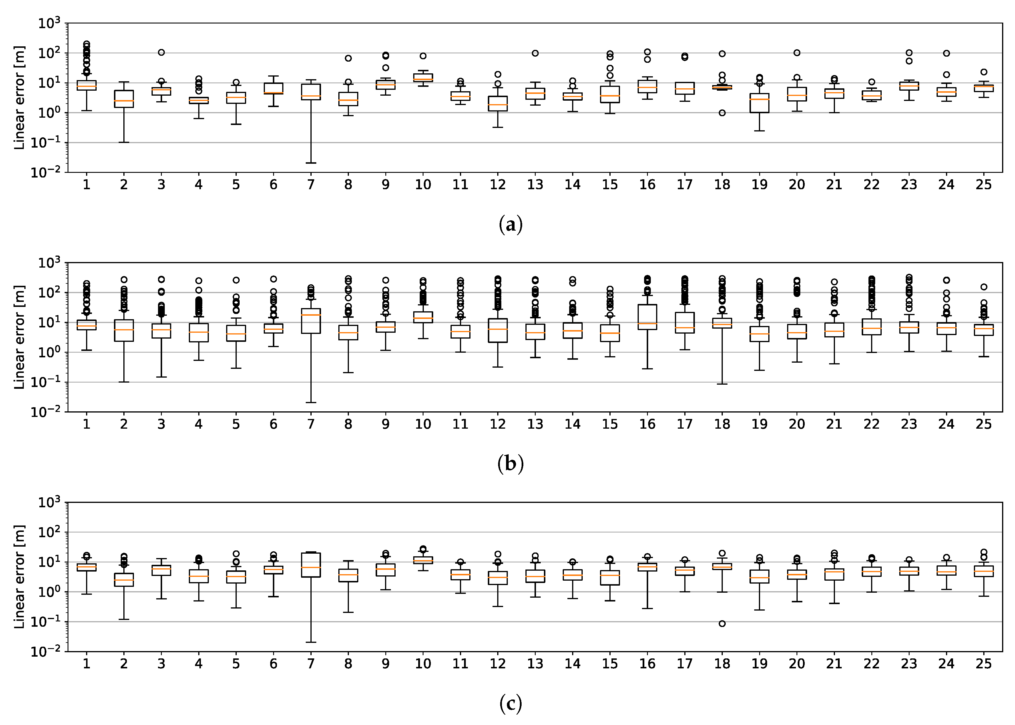 Sensors 20 06002 g011