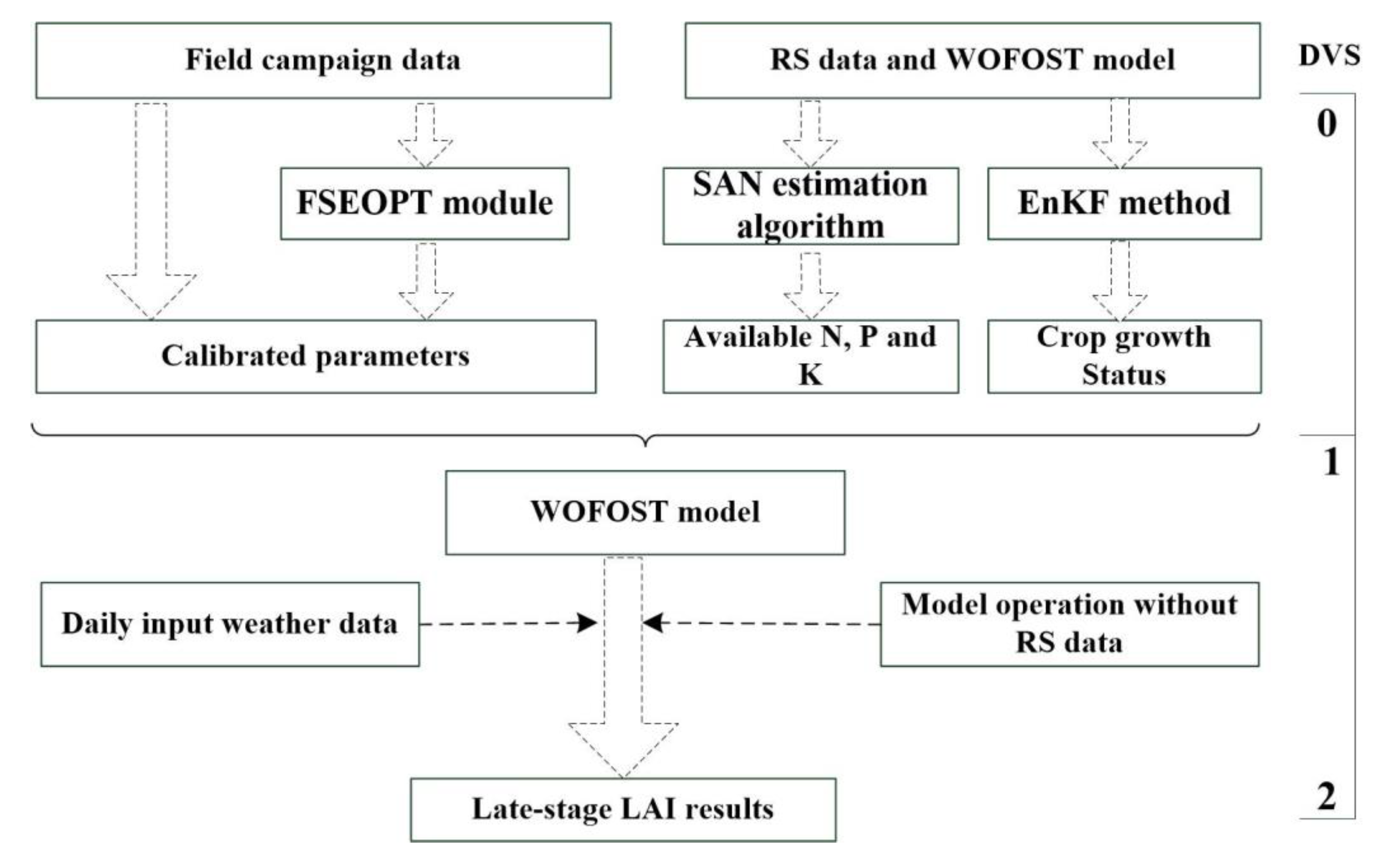 Sensors 20 06006 g004 Sensors 20 06006 g004