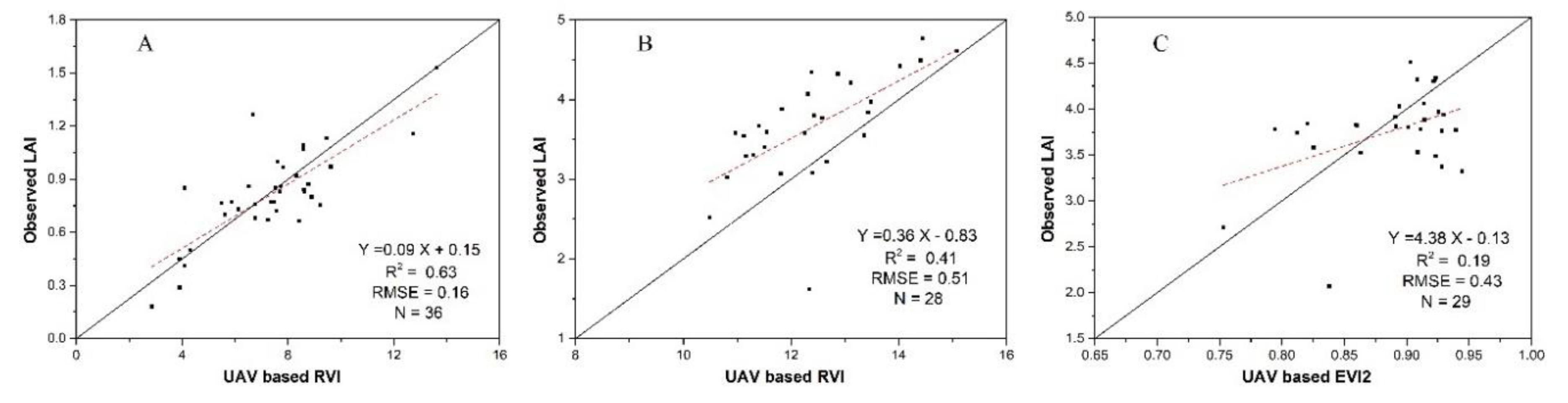 Sensors 20 06006 g005 Sensors 20 06006 g005