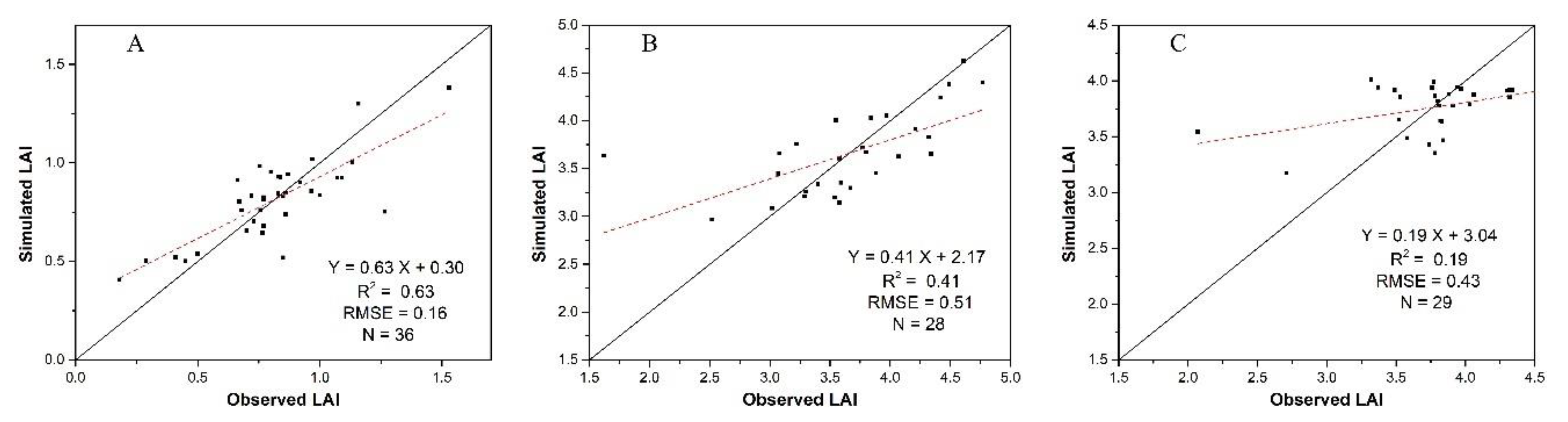 Sensors 20 06006 g006 Sensors 20 06006 g006