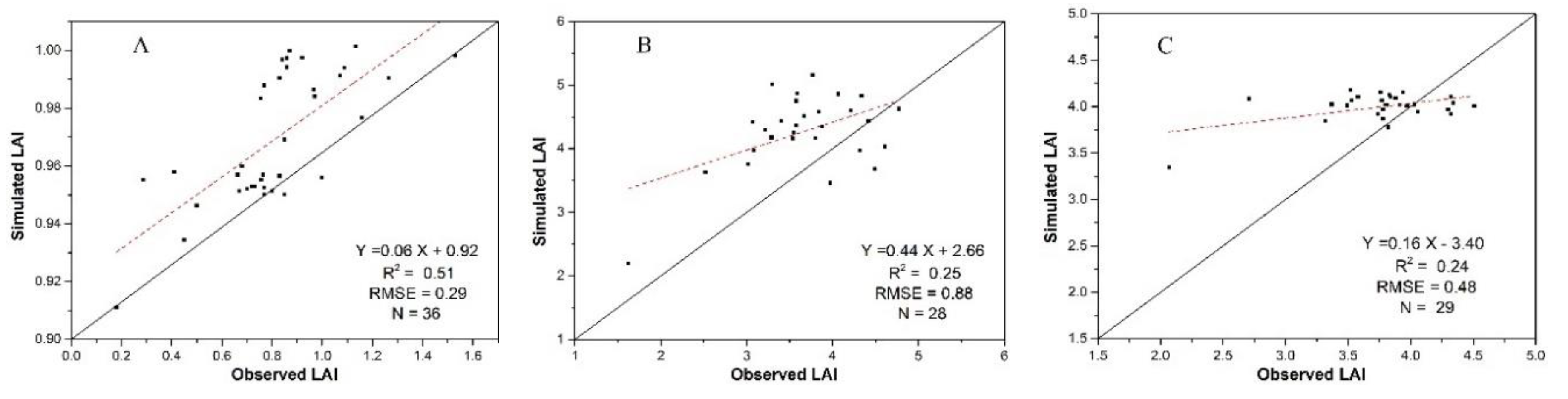 Sensors 20 06006 g007 Sensors 20 06006 g007