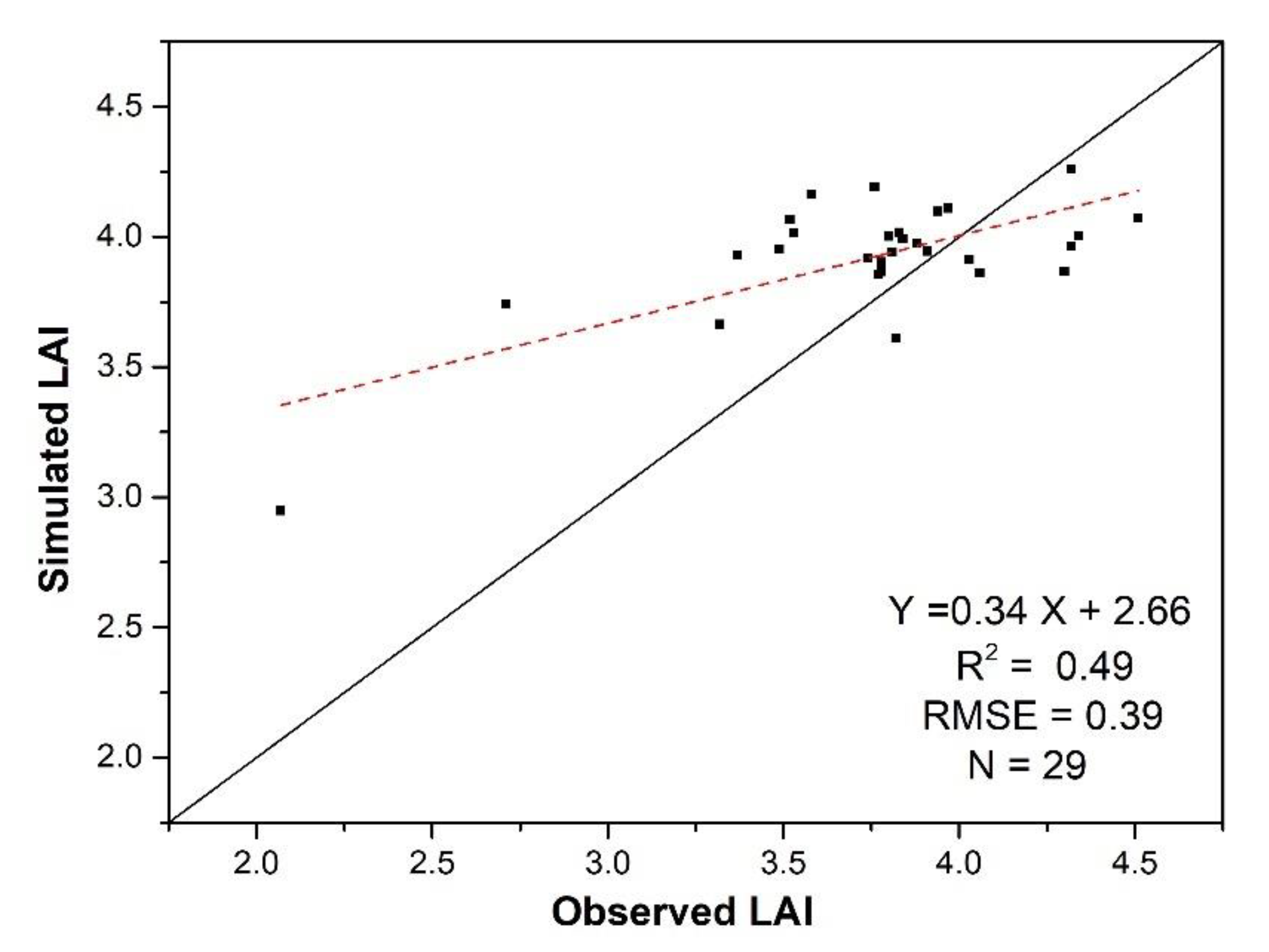 Sensors 20 06006 g010 Sensors 20 06006 g010