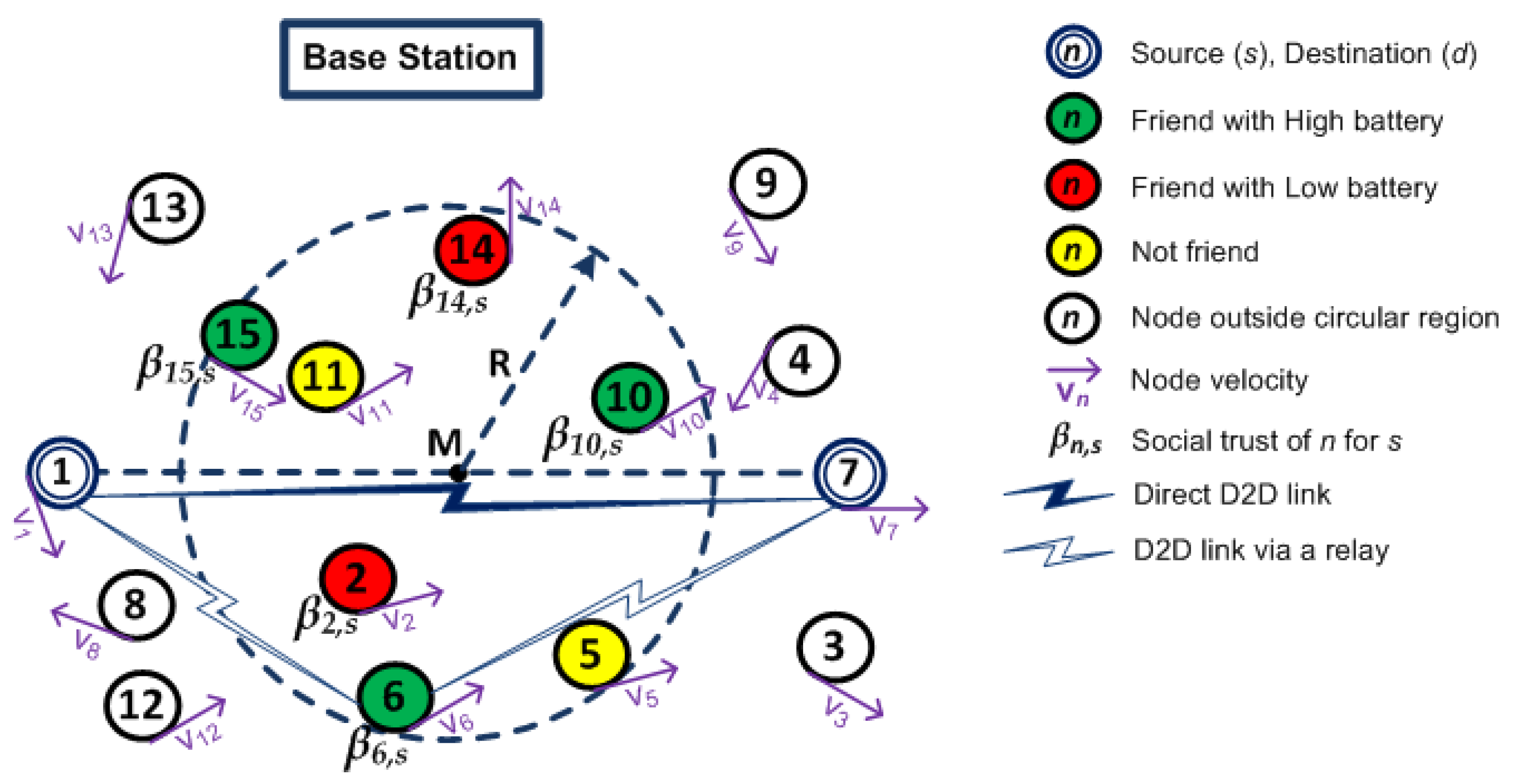 Sensors 20 06007 g001
