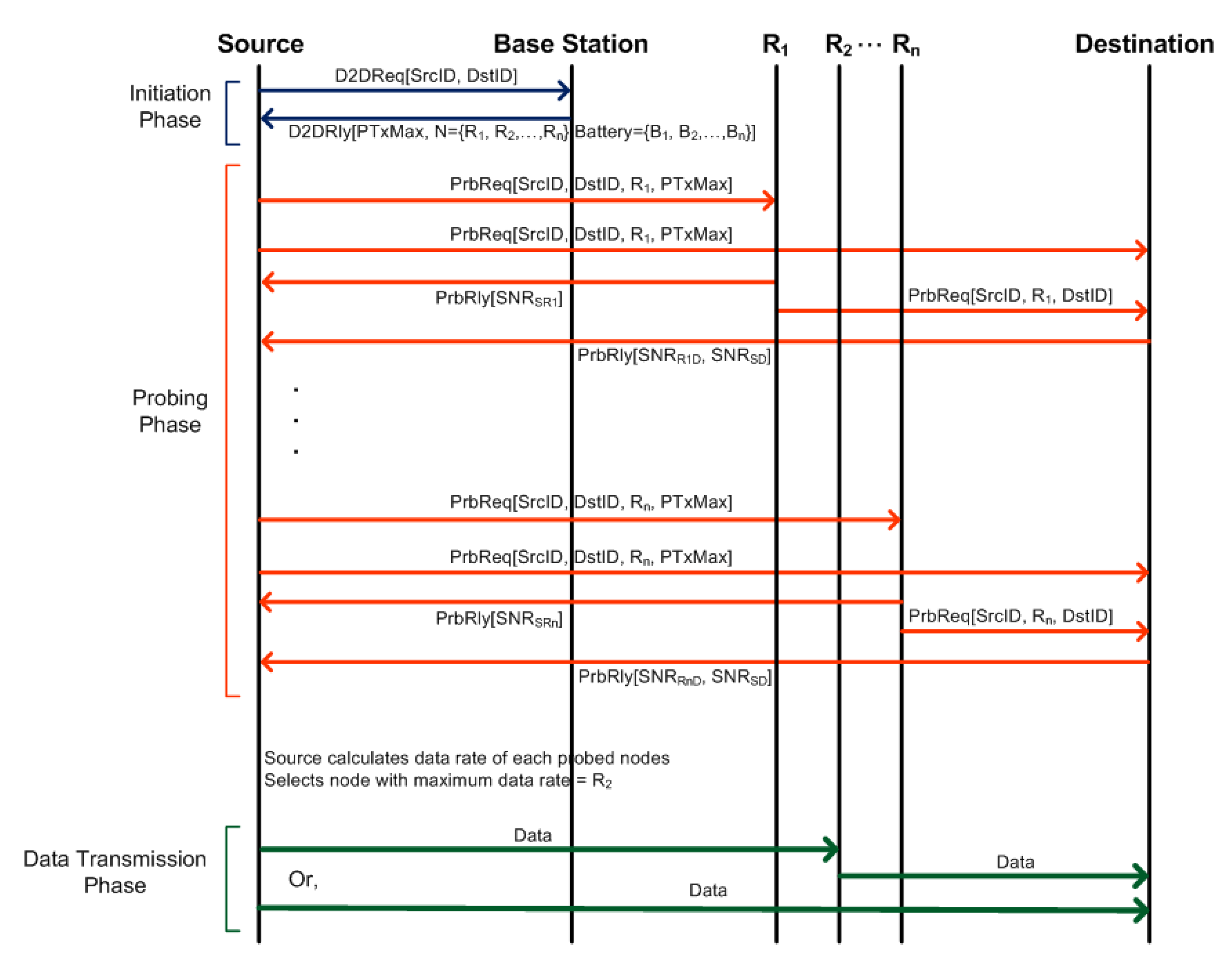 Sensors 20 06007 g002