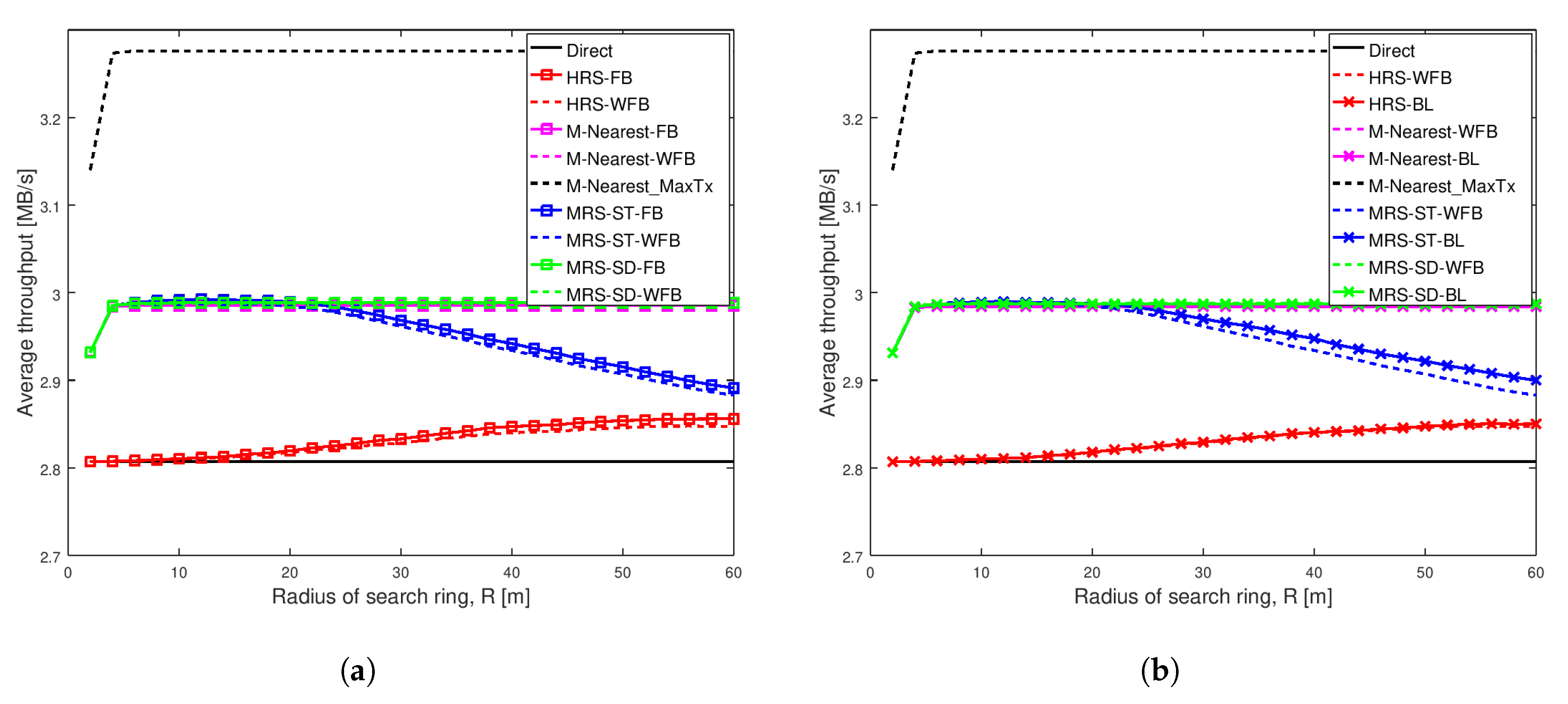 Sensors 20 06007 g003