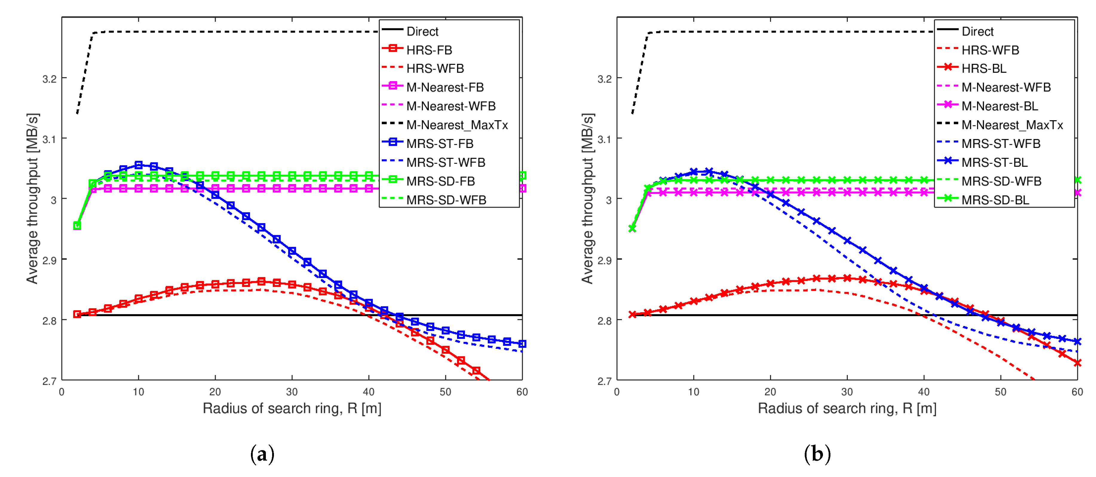 Sensors 20 06007 g004