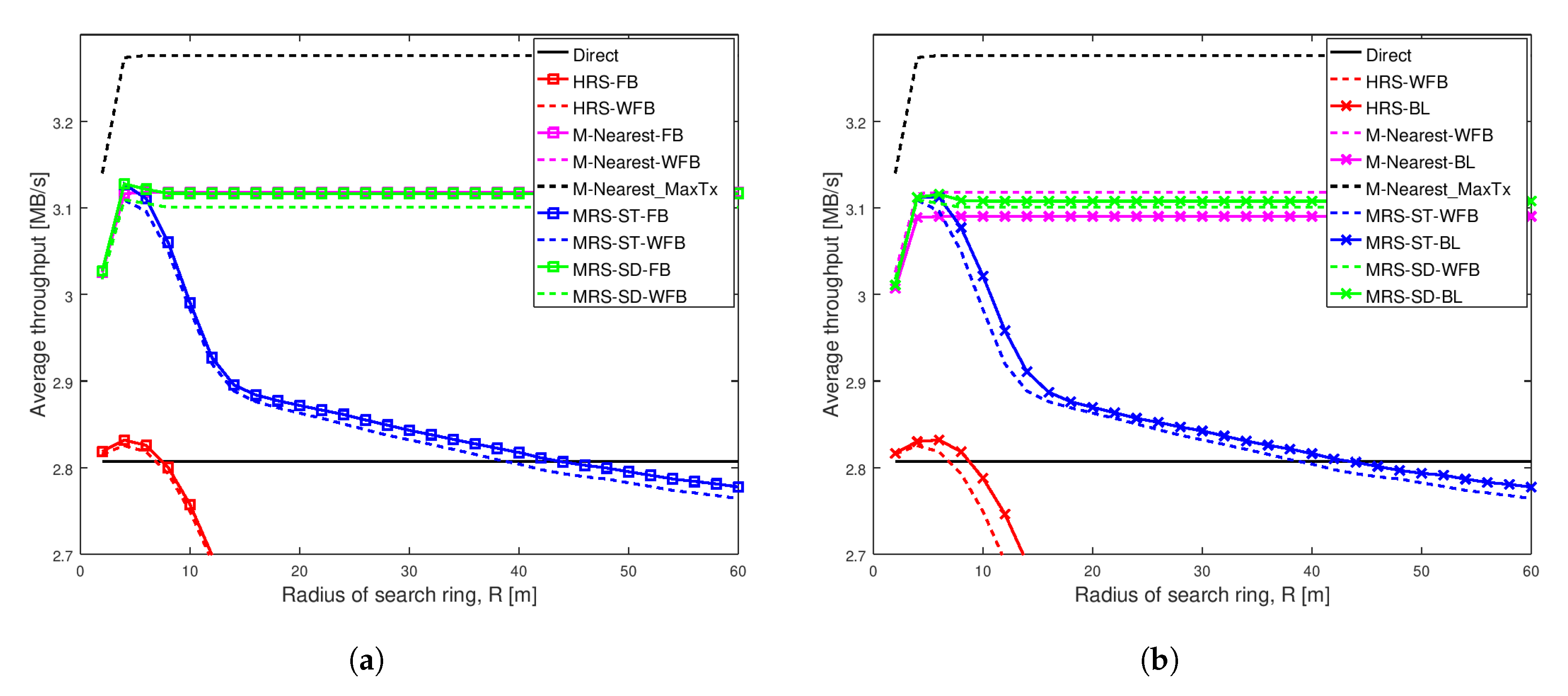 Sensors 20 06007 g005
