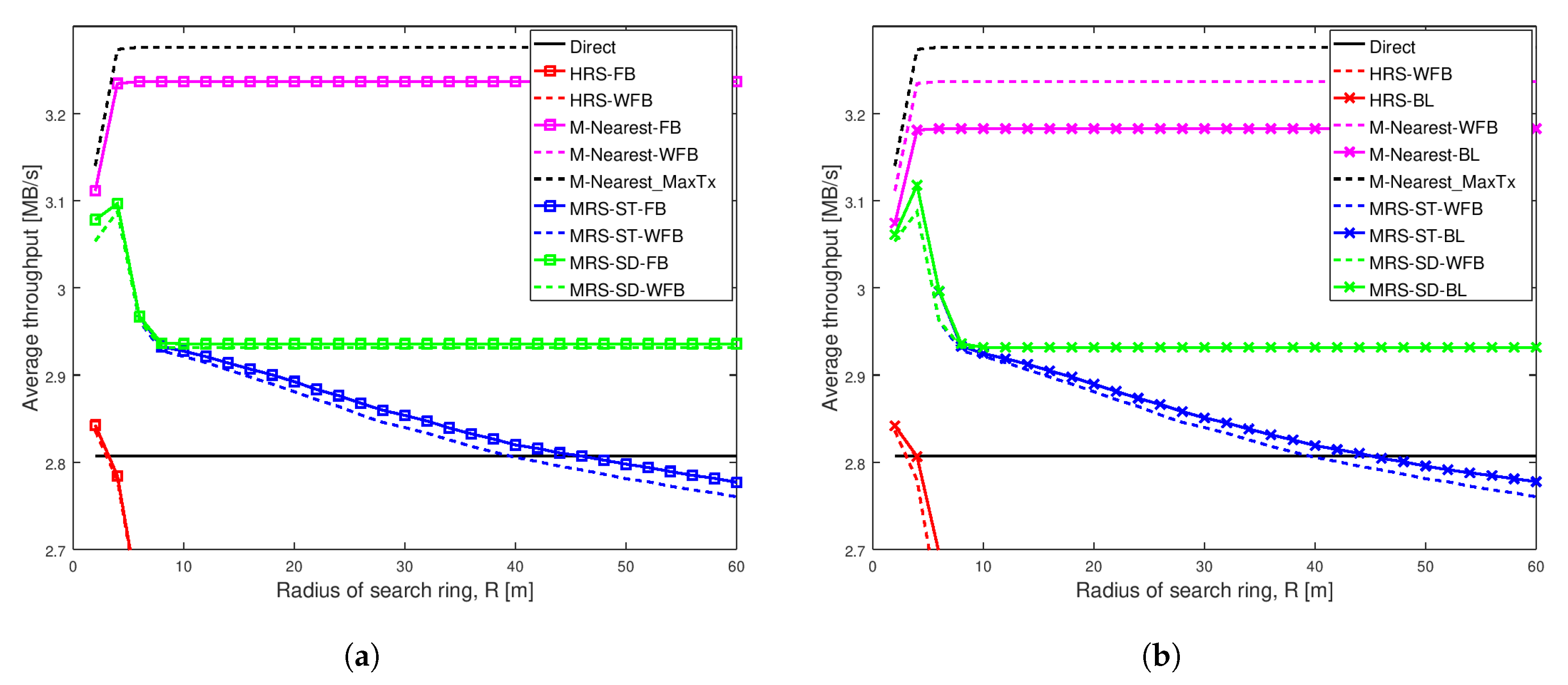 Sensors 20 06007 g006