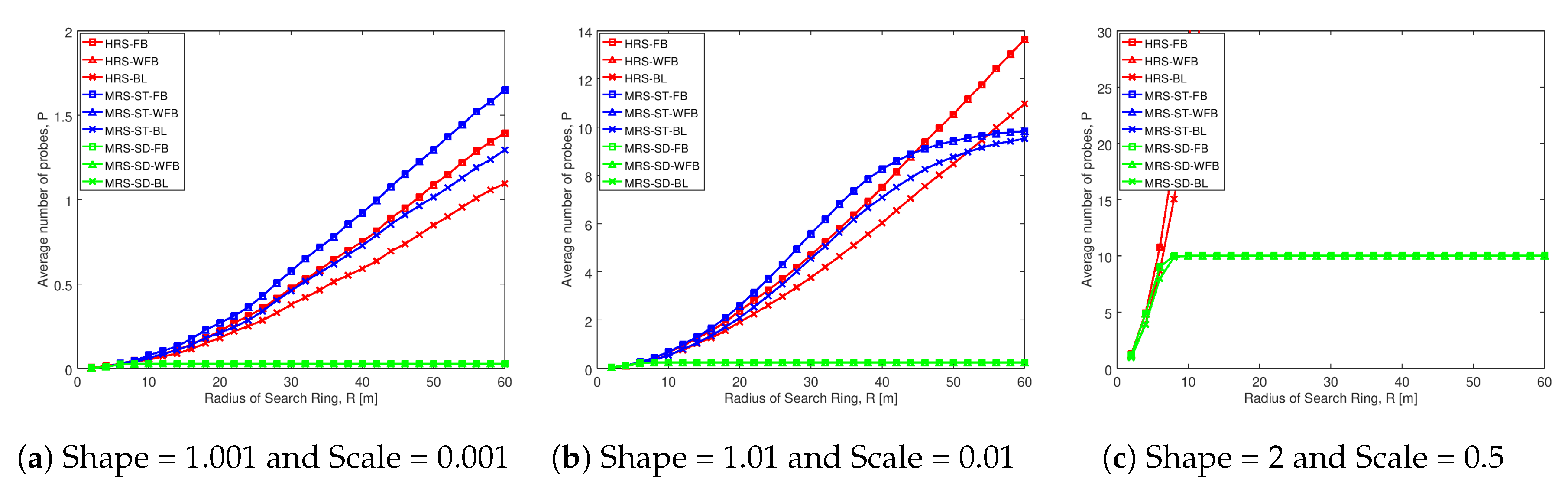 Sensors 20 06007 g007