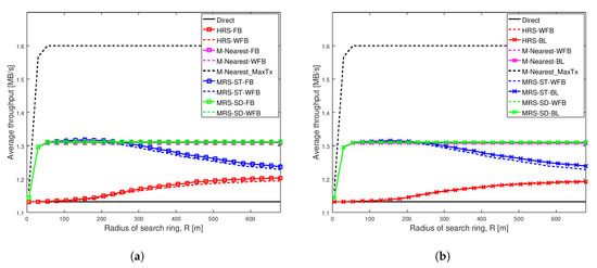 Sensors 20 06007 g0a1