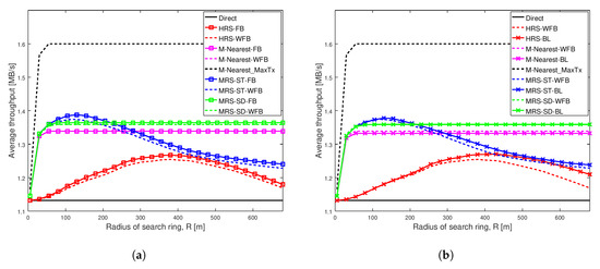 Sensors 20 06007 g0a2