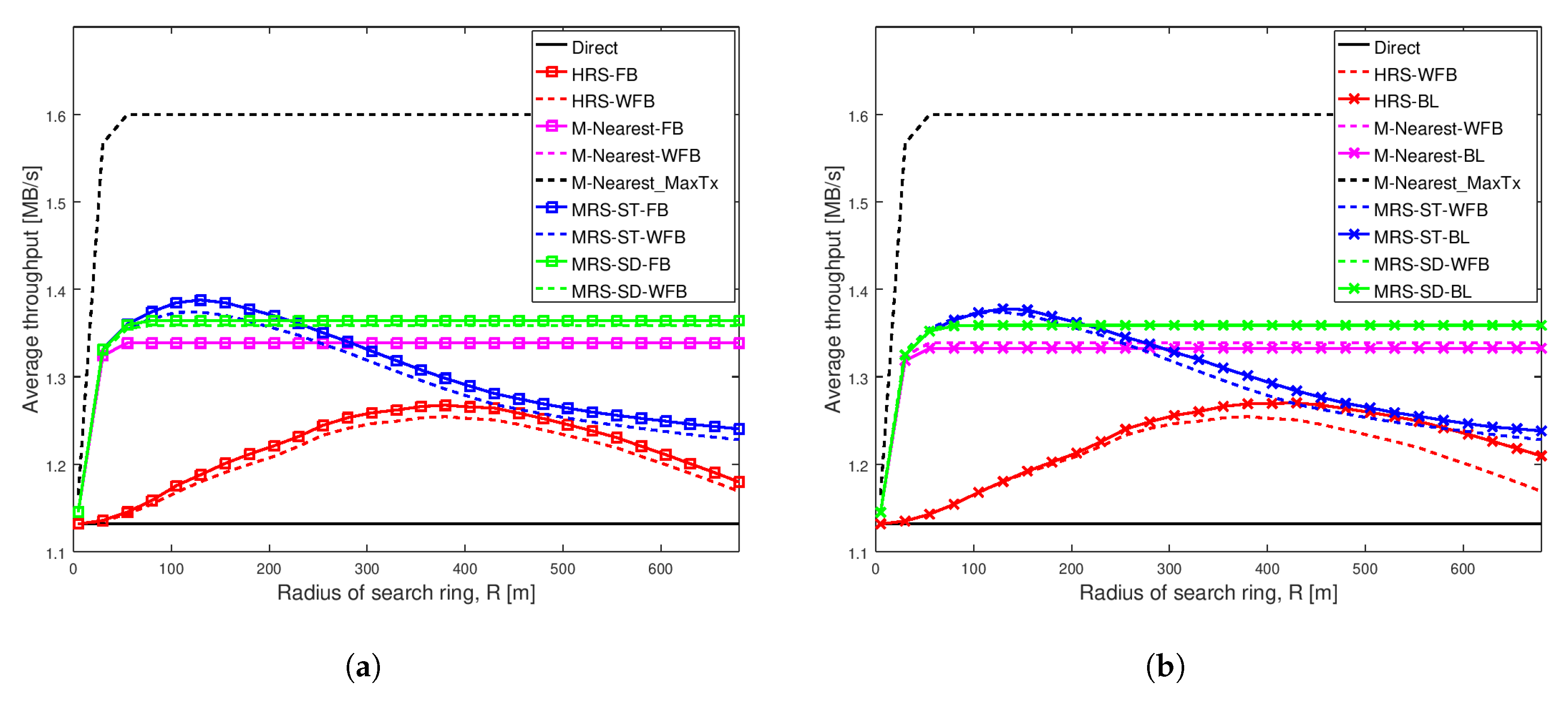 Sensors 20 06007 g0a2