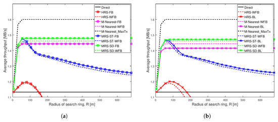 Sensors 20 06007 g0a3